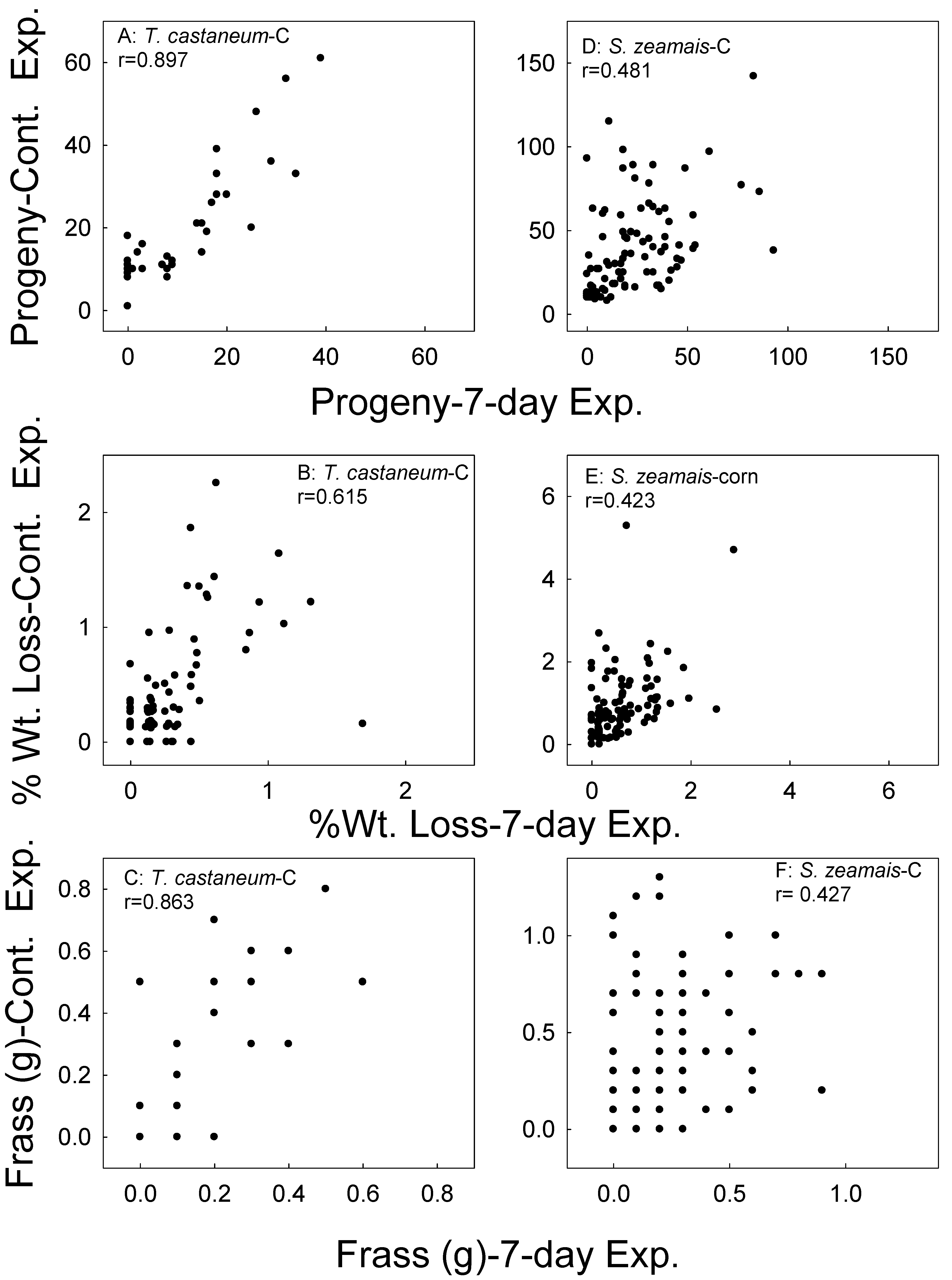 Agronomy 10 00804 g005