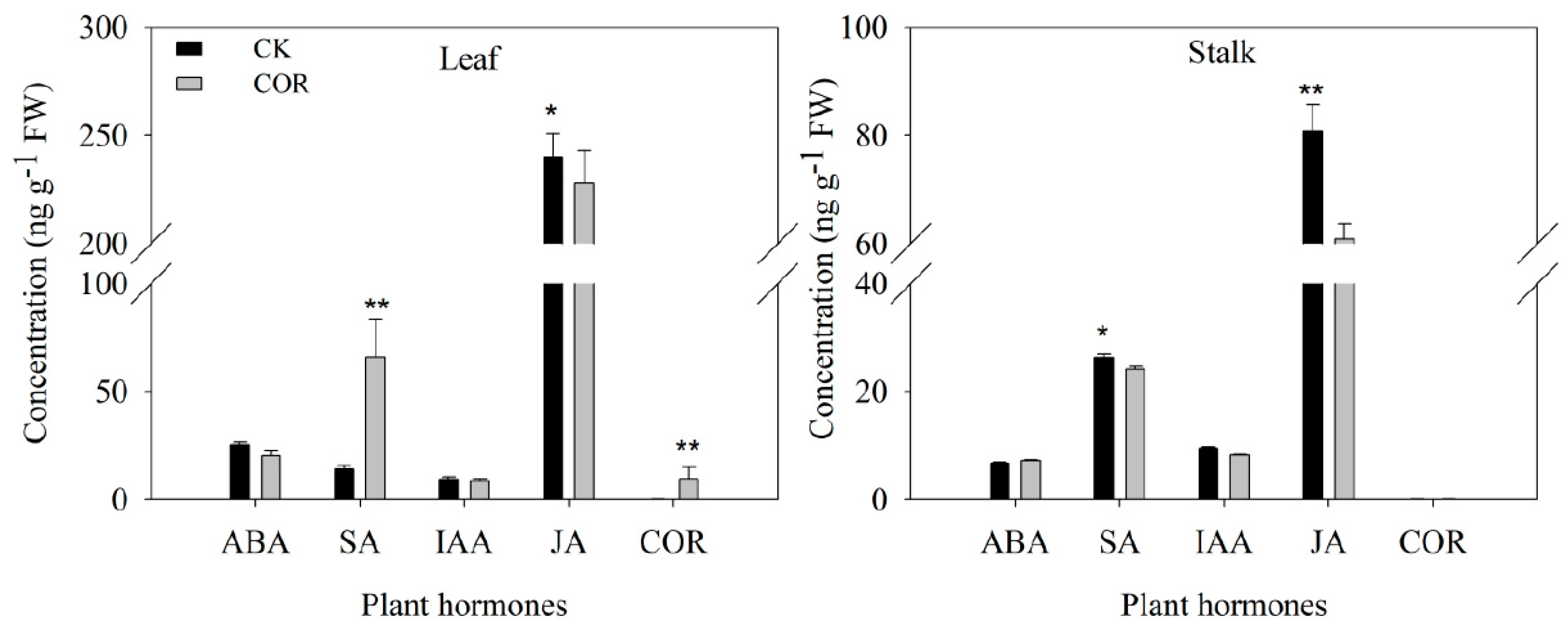 Agronomy 10 00807 g003