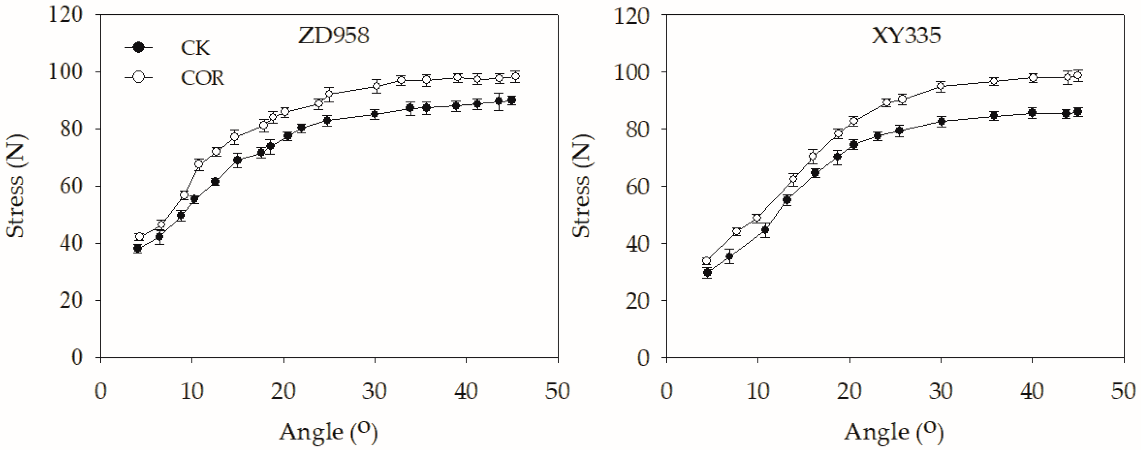 Agronomy 10 00807 g007