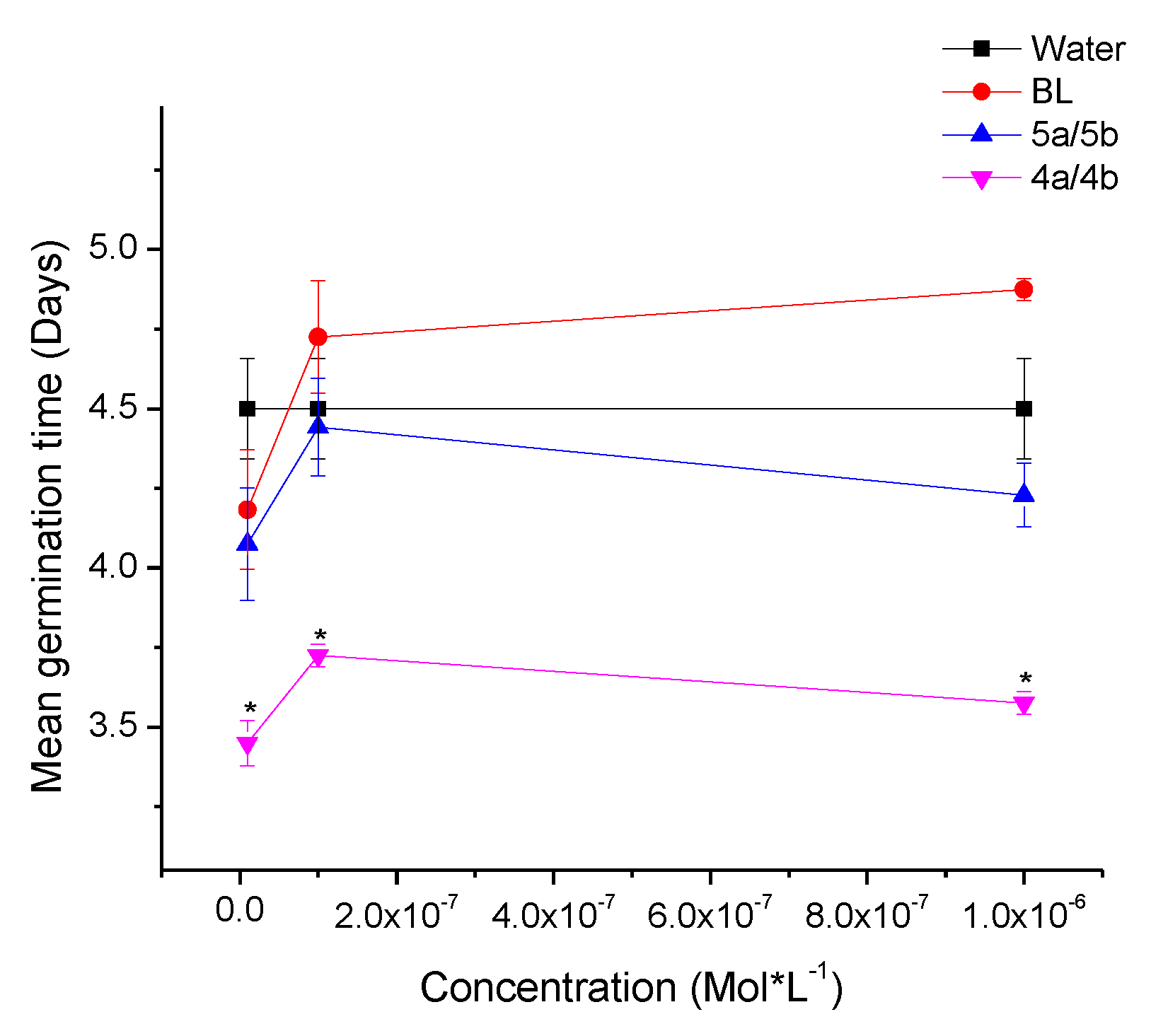 Agronomy 10 00808 g005 Agronomy 10 00808 g005