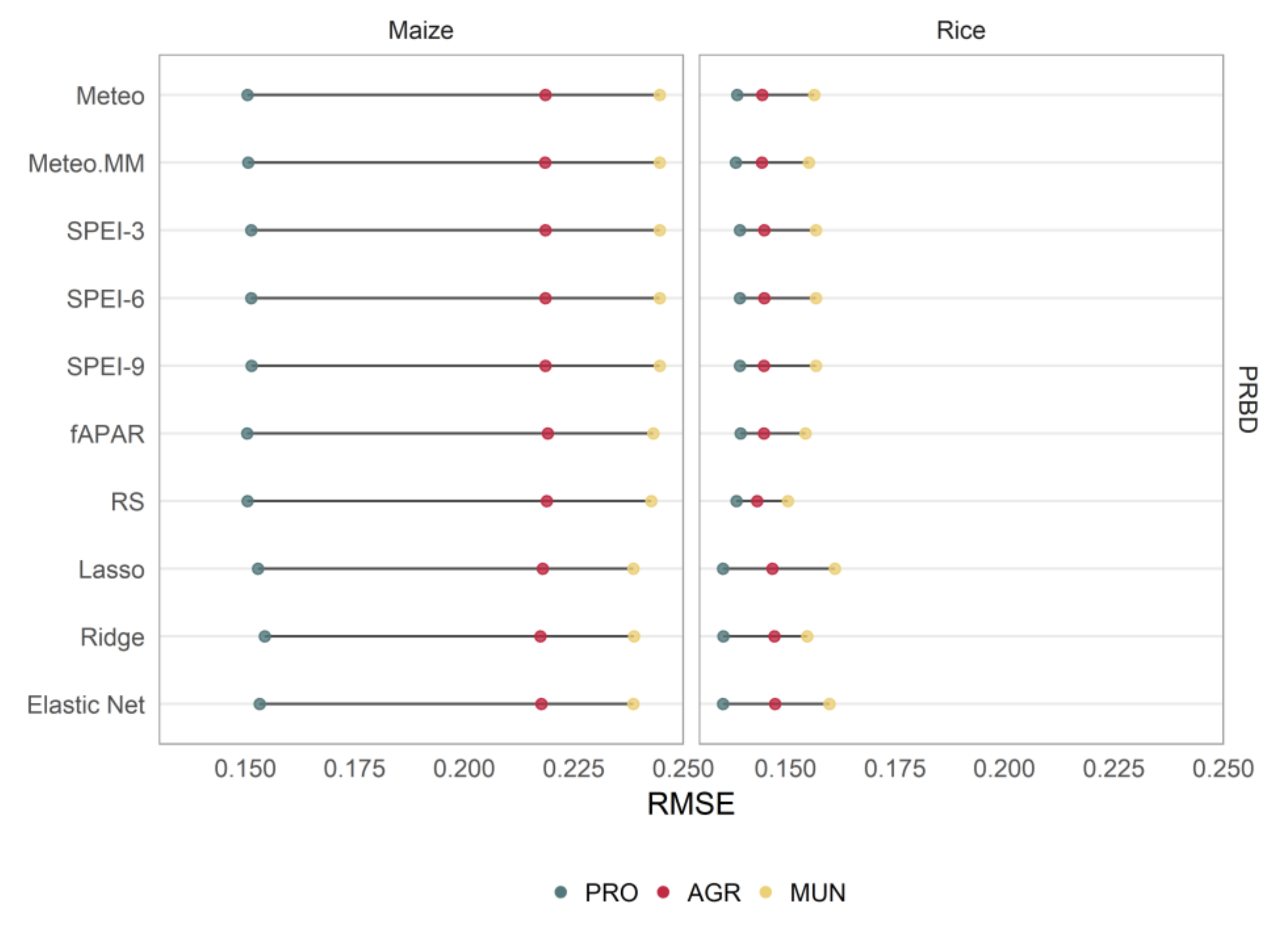 Agronomy 10 00809 g004