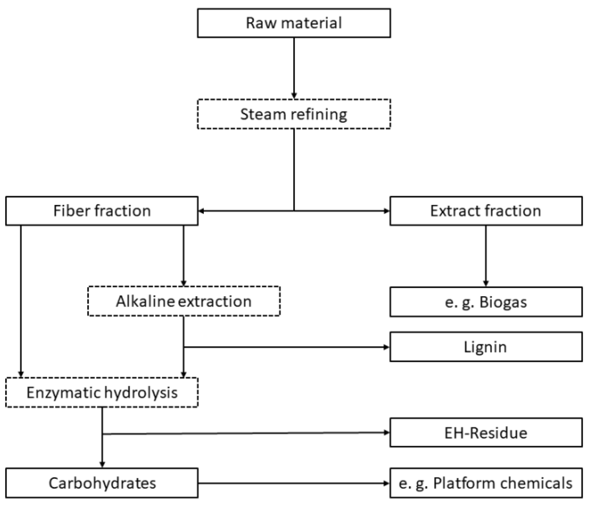Agronomy 10 00811 g001