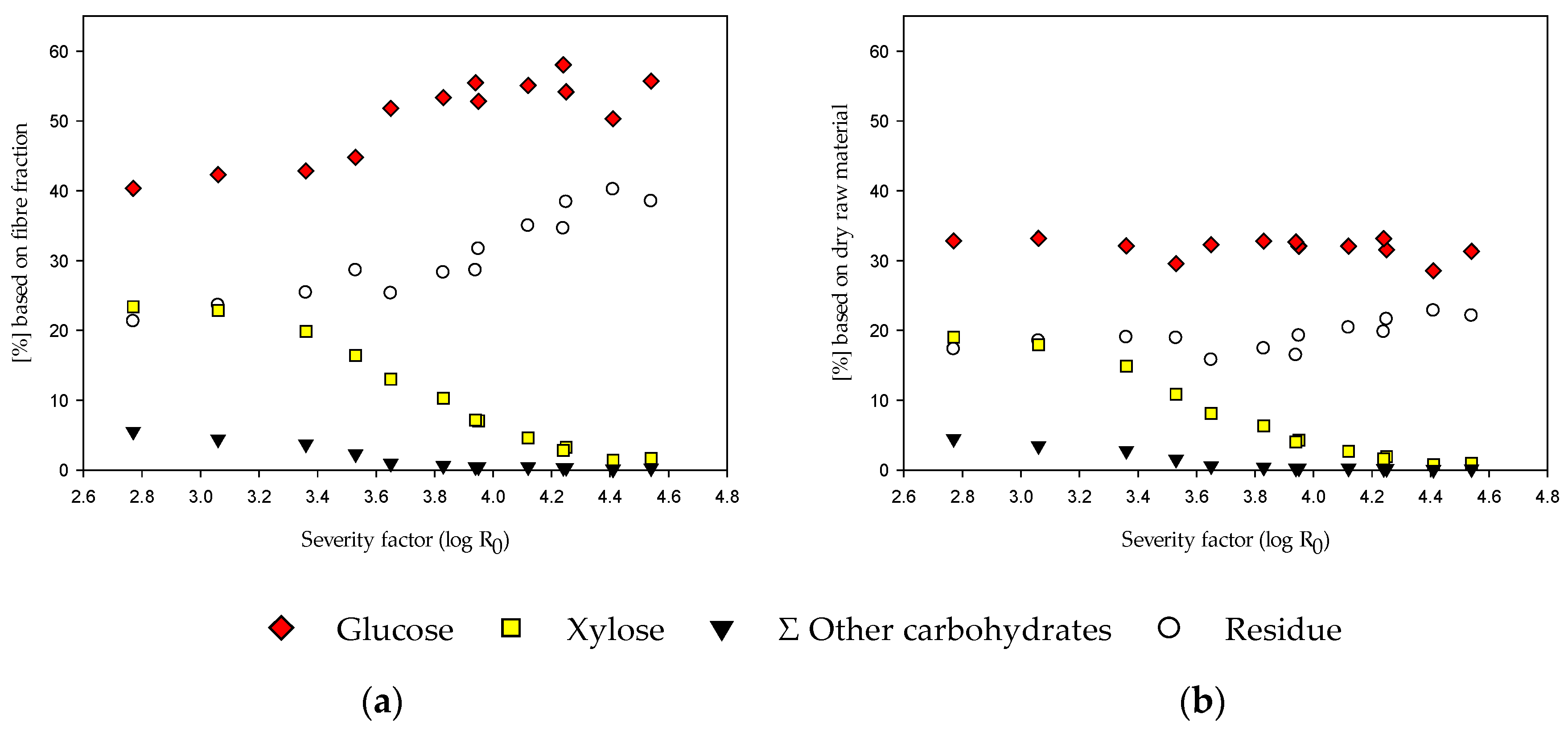 Agronomy 10 00811 g003