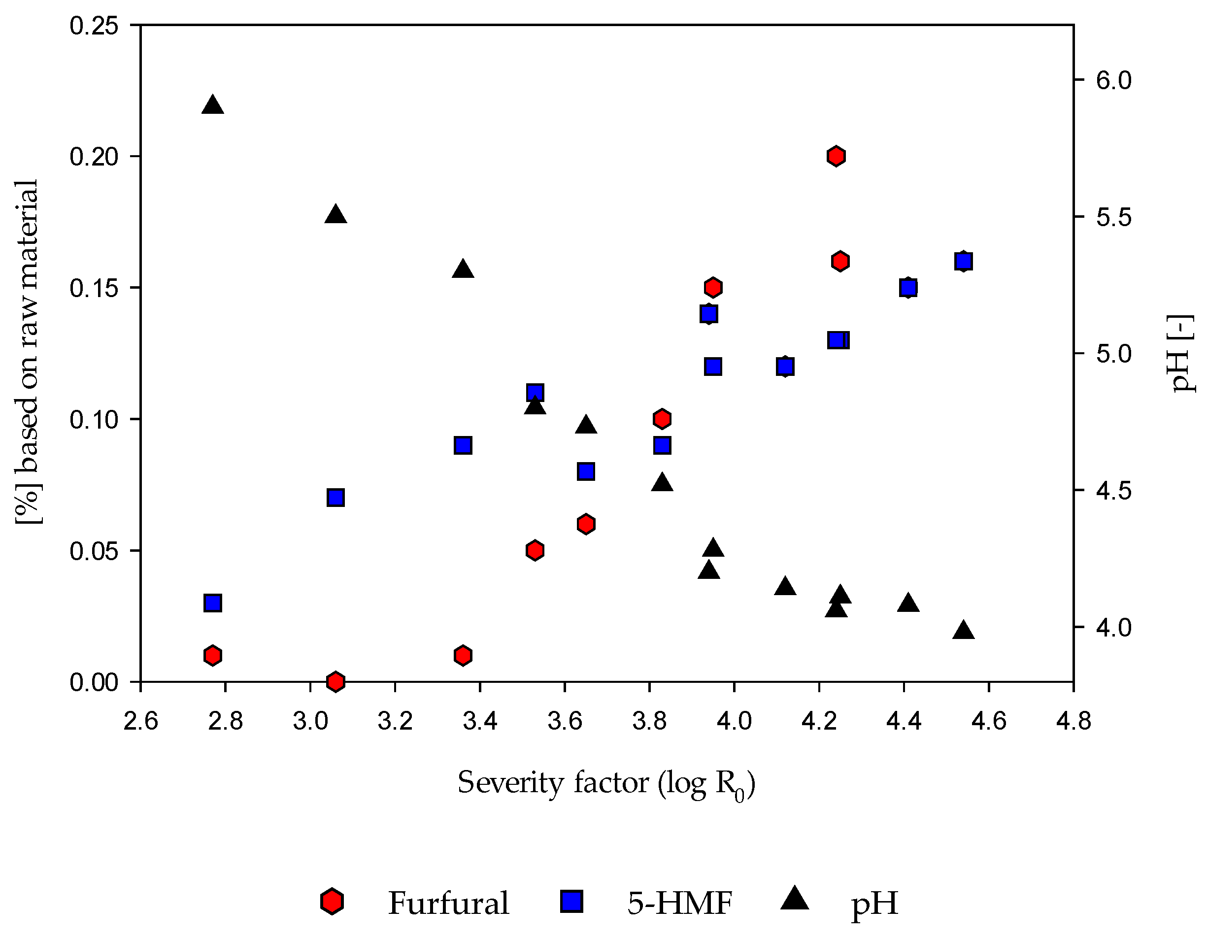 Agronomy 10 00811 g005
