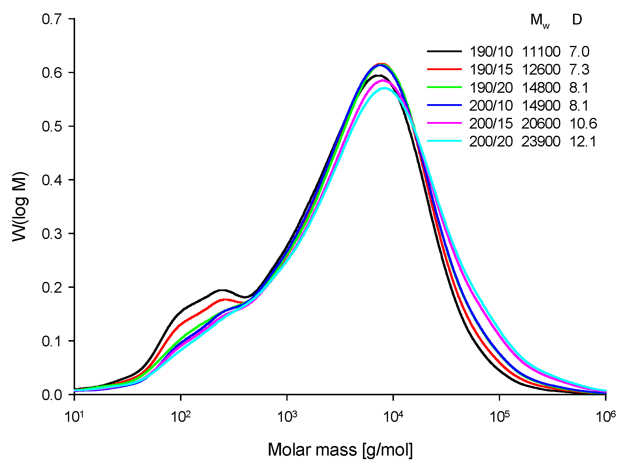 Agronomy 10 00811 g007
