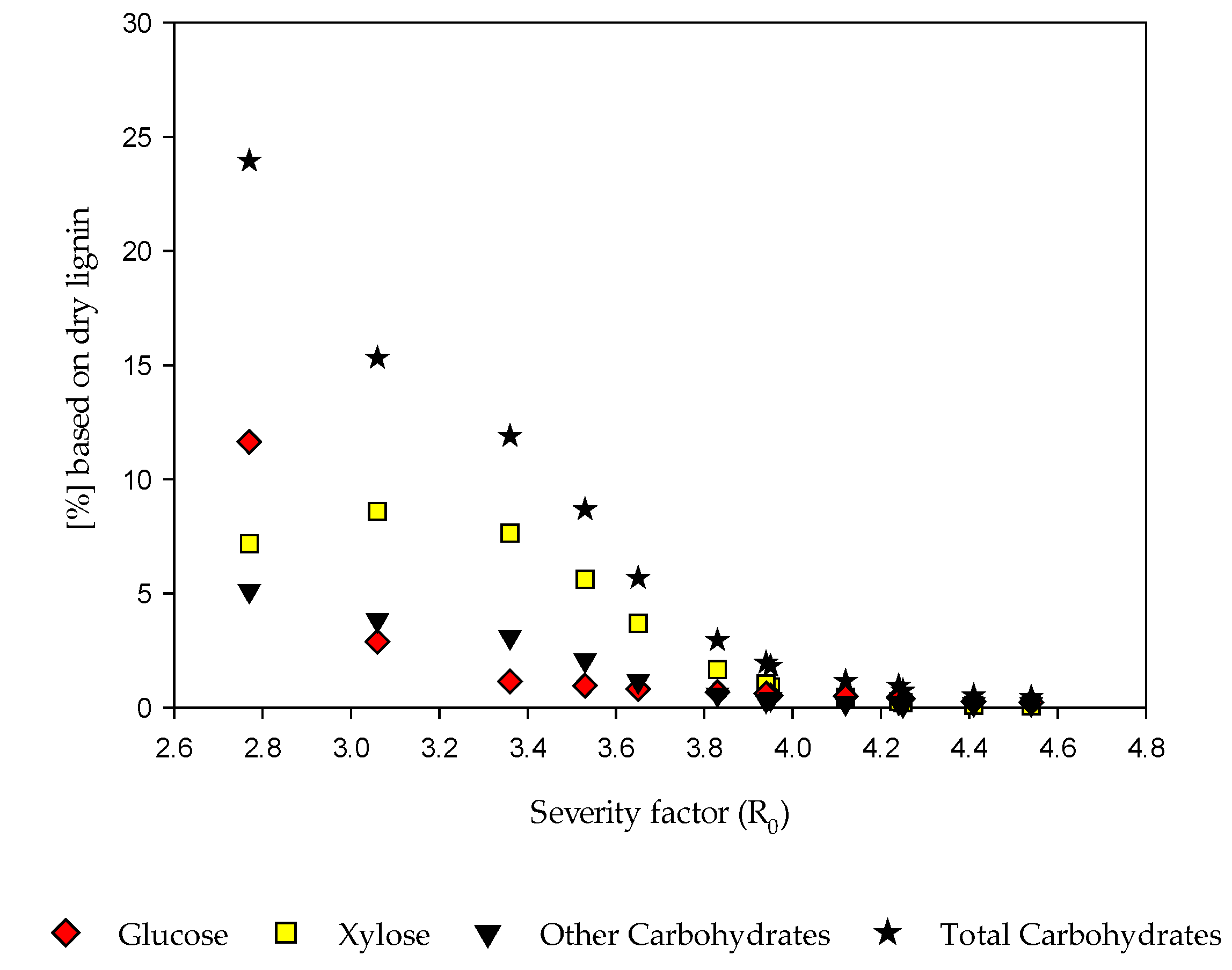 Agronomy 10 00811 g008