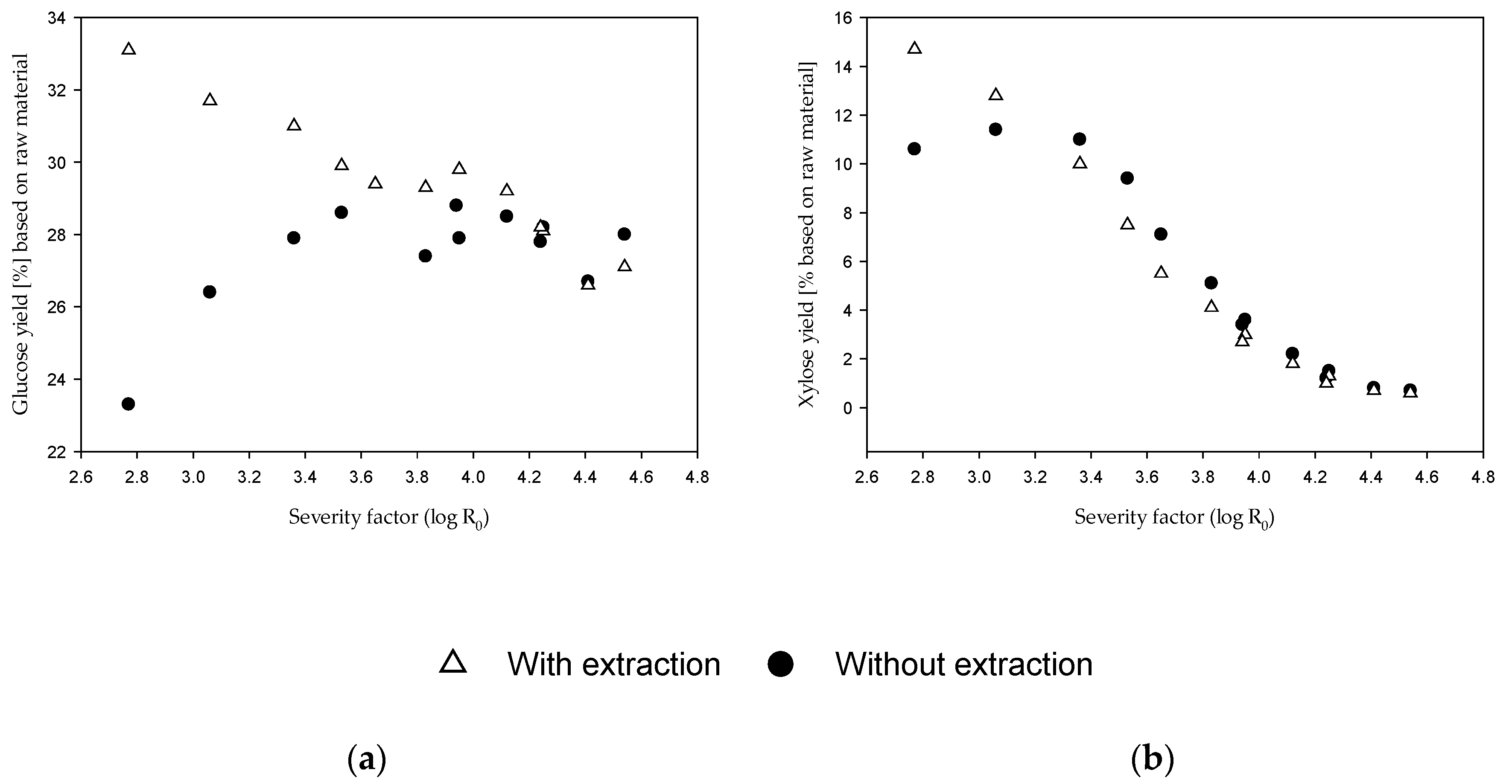 Agronomy 10 00811 g010