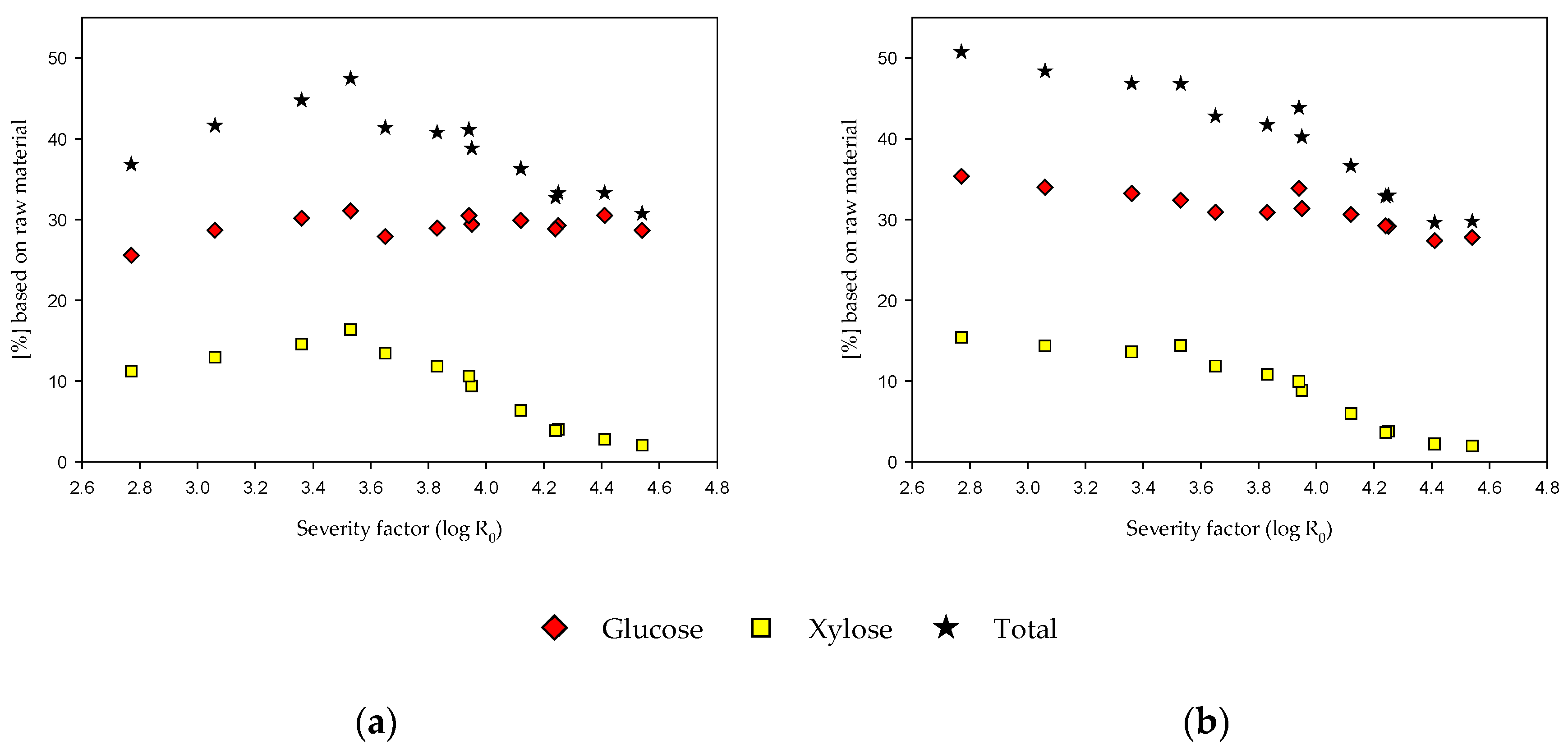Agronomy 10 00811 g011