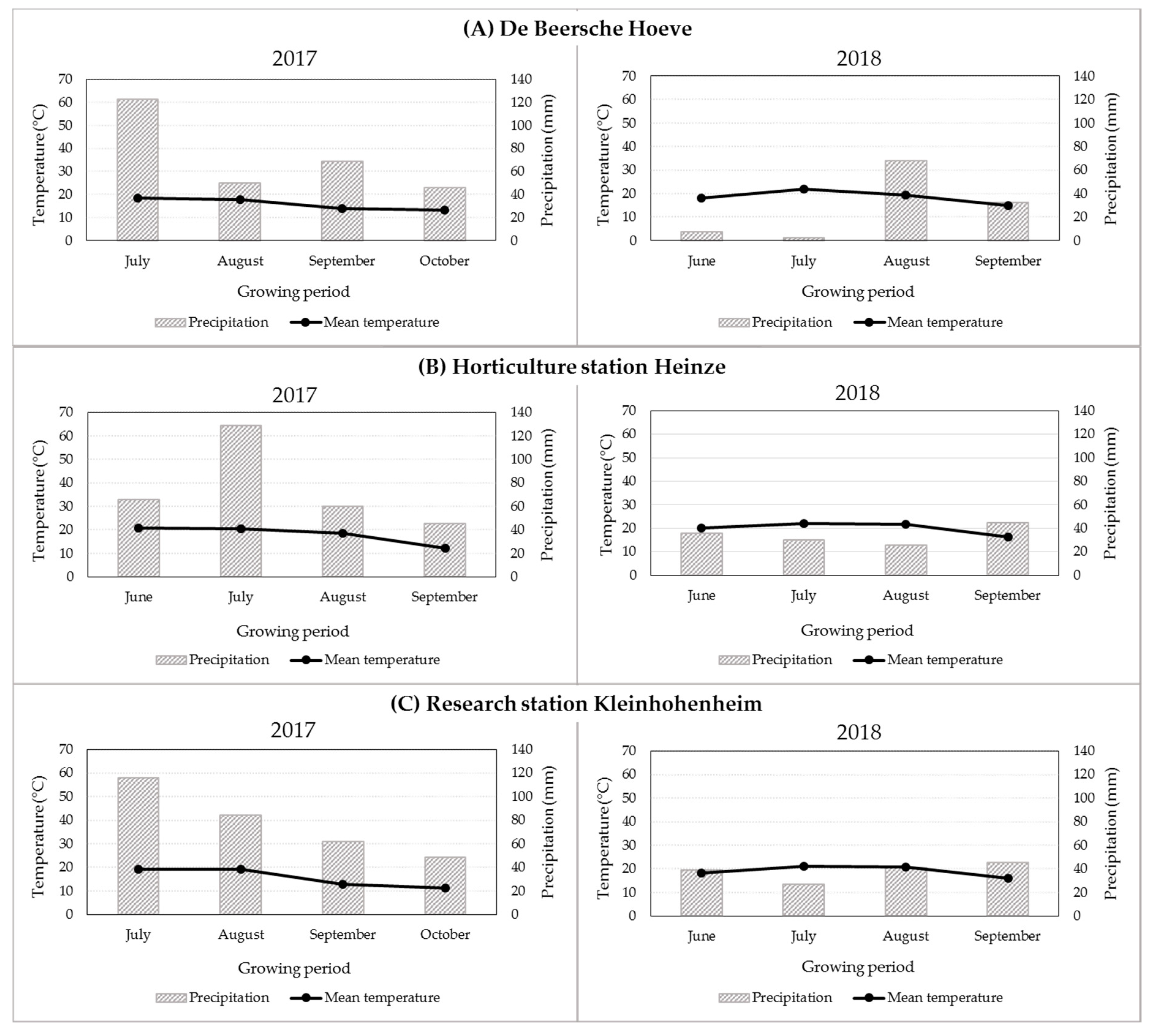 Agronomy 10 00812 g001