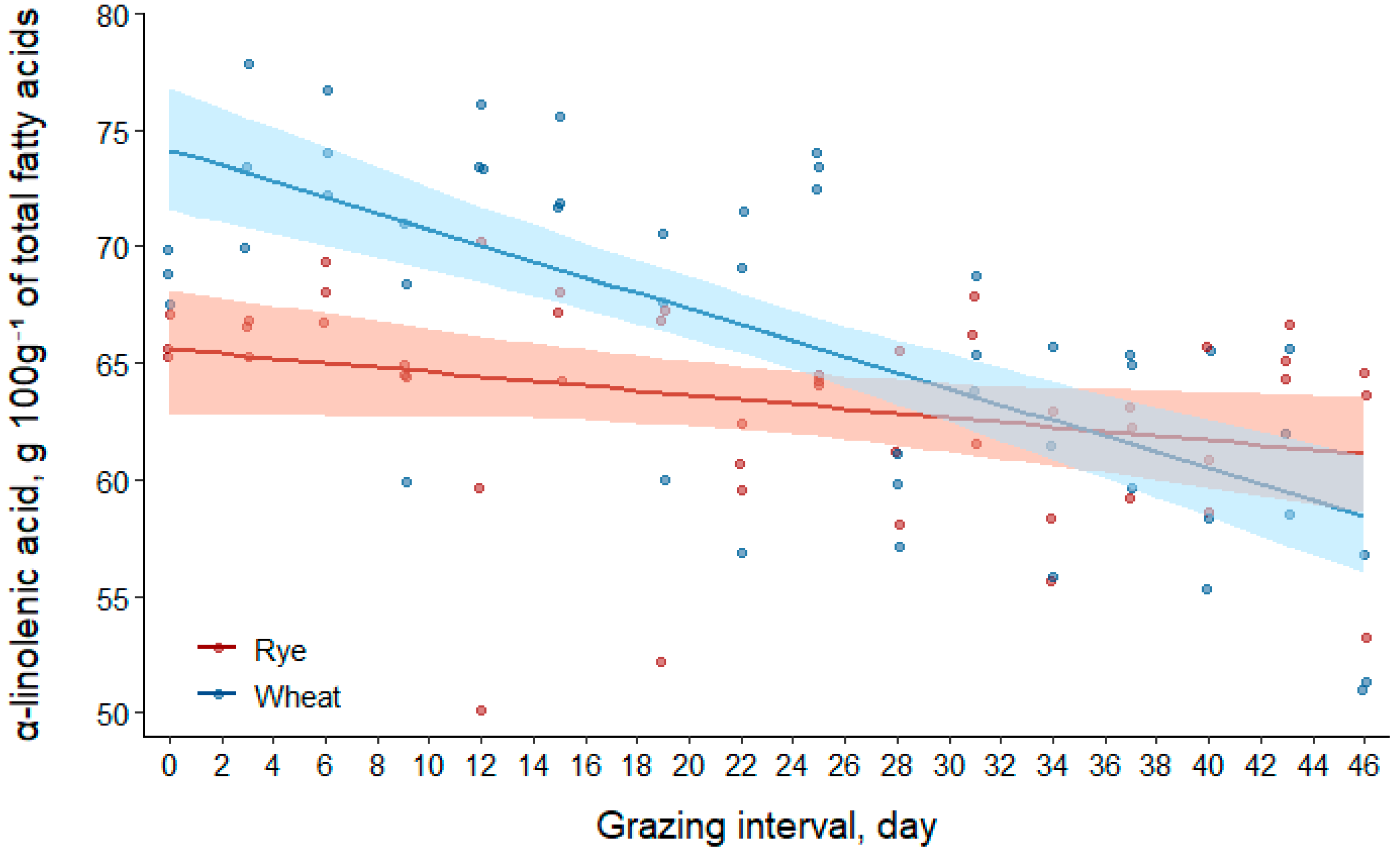 Agronomy 10 00813 g002