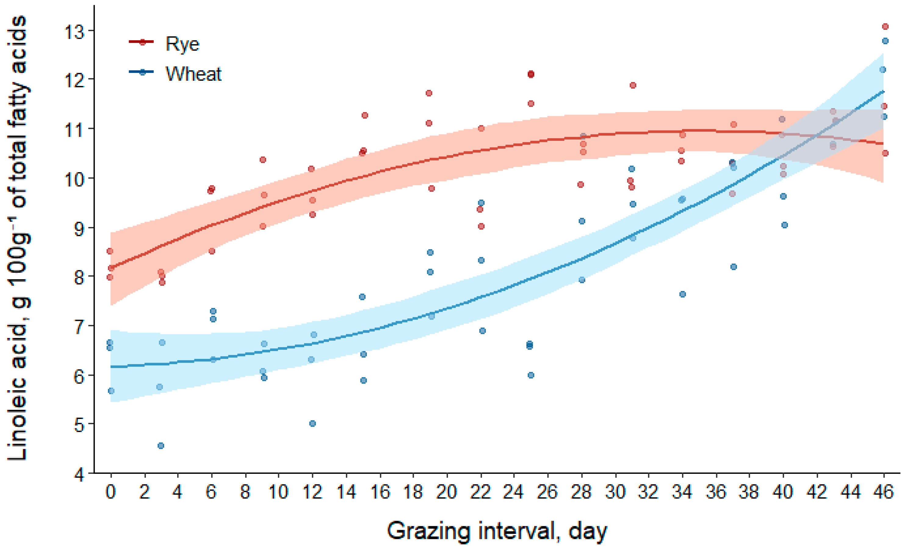 Agronomy 10 00813 g004