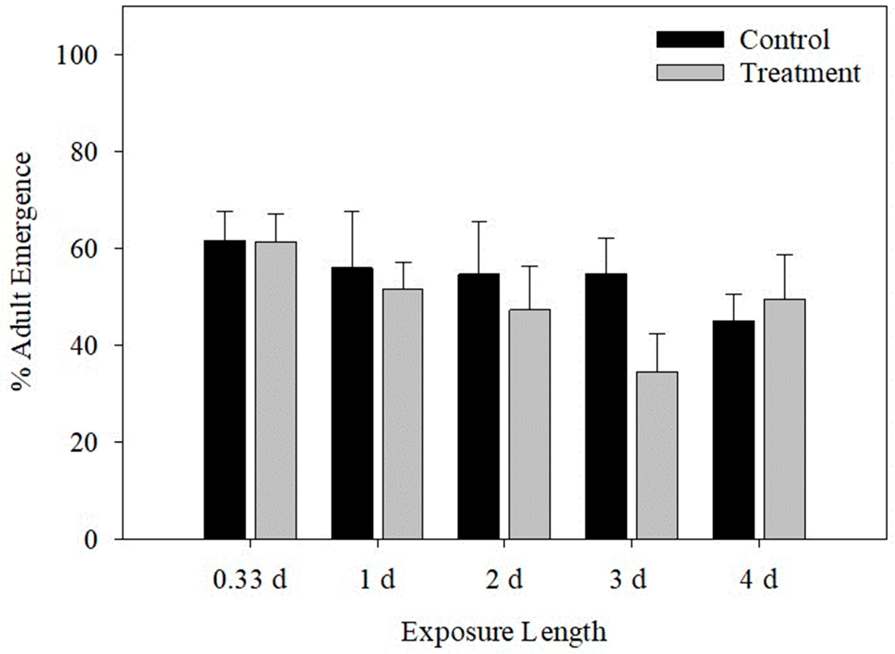 Agronomy 10 00814 g002 Agronomy 10 00814 g002