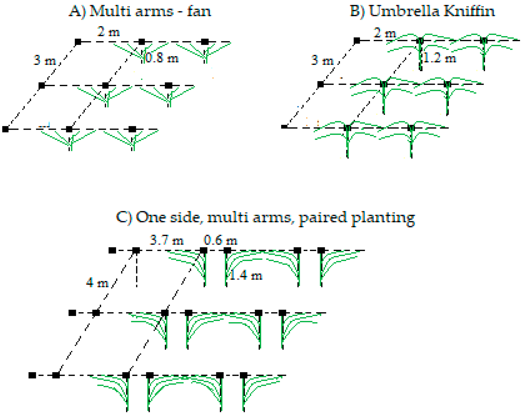 Agronomy 10 00818 g001 Agronomy 10 00818 g001