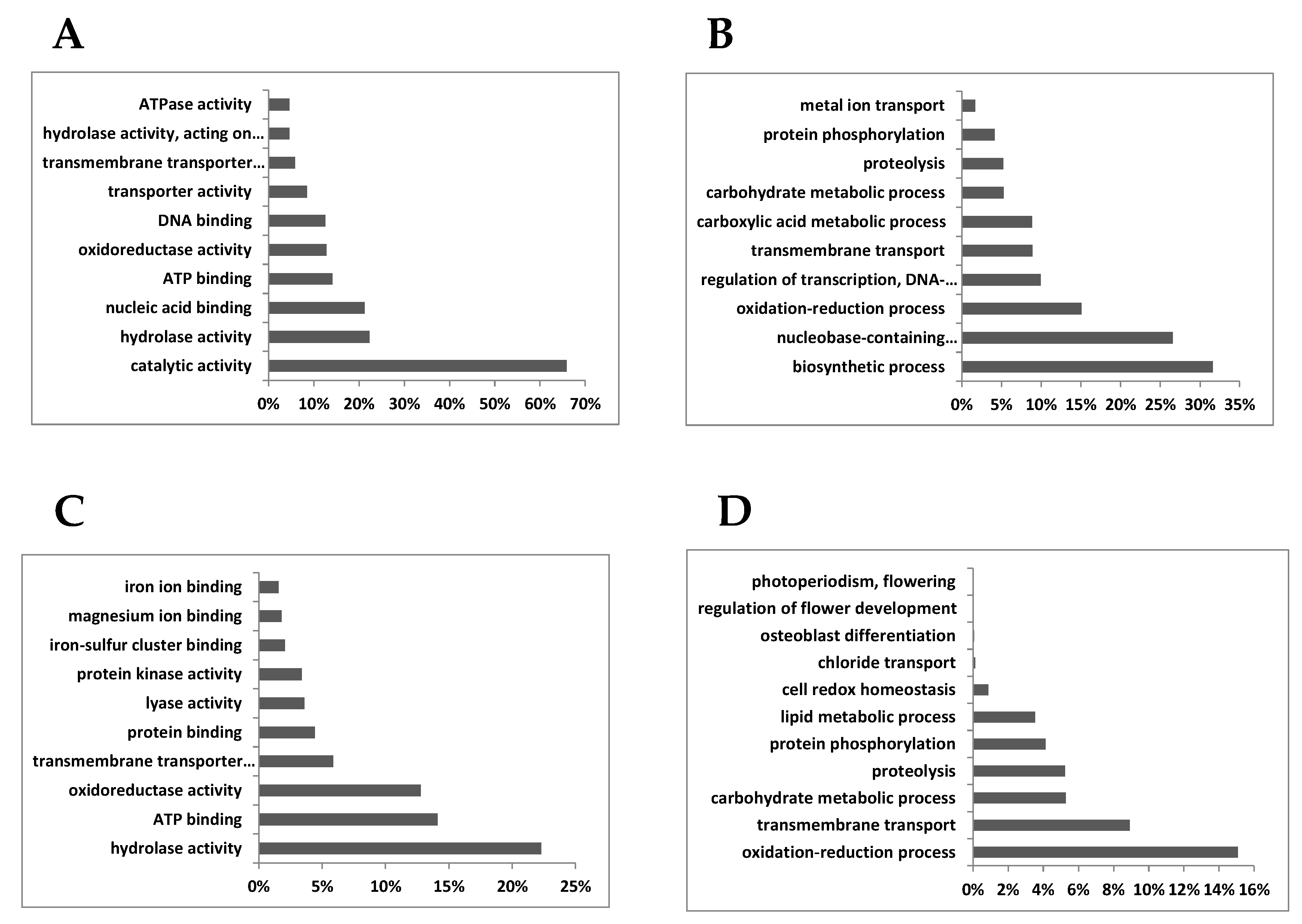Agronomy 10 00819 g001 Agronomy 10 00819 g001