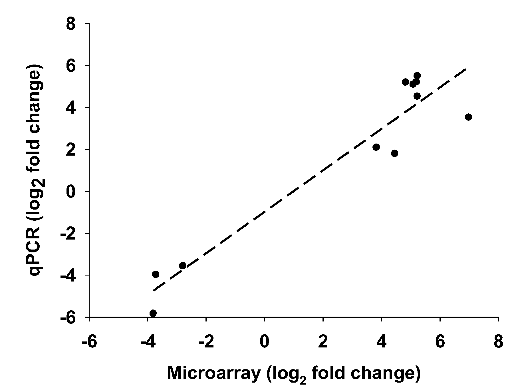 Agronomy 10 00819 g005 Agronomy 10 00819 g005