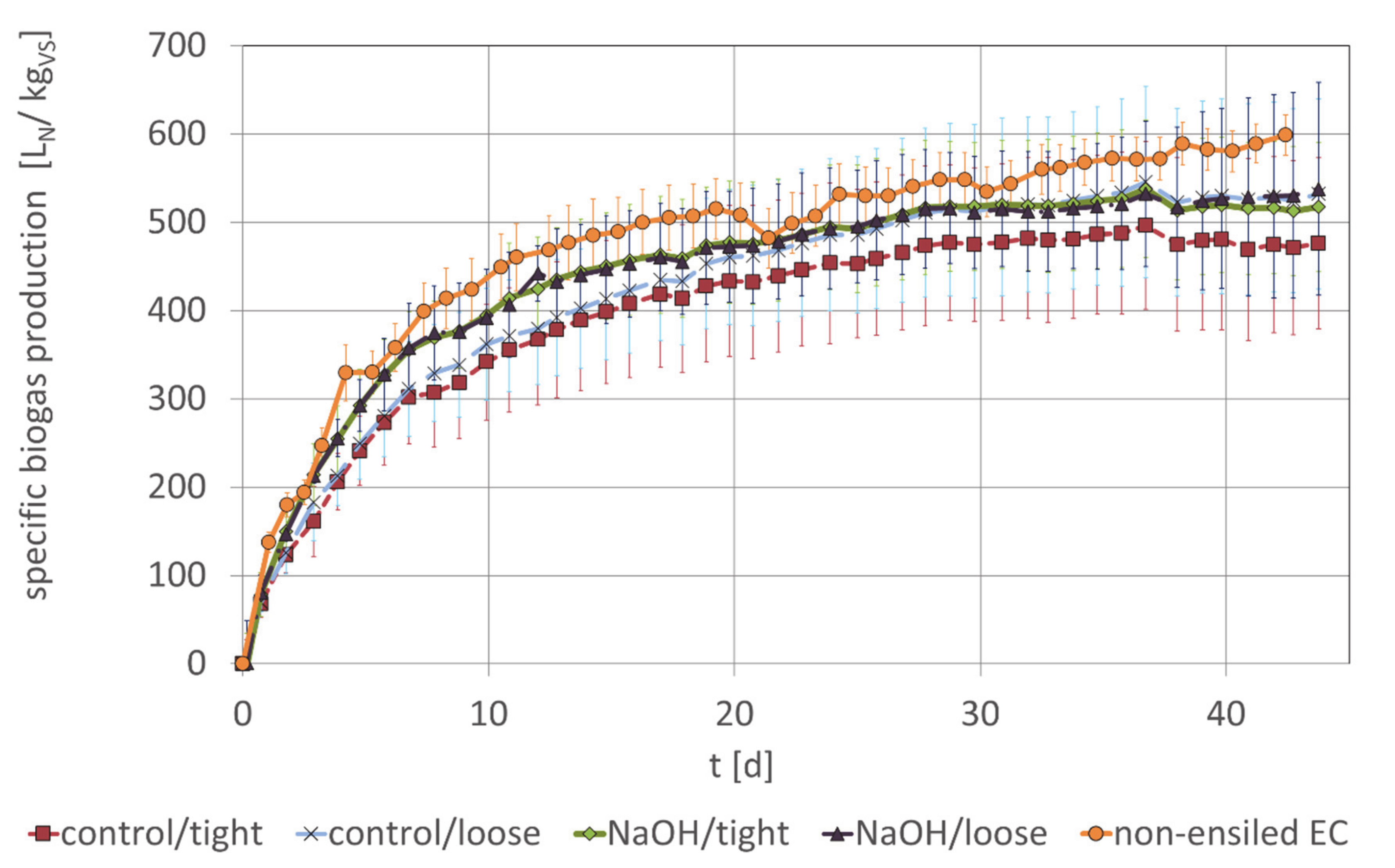 Agronomy 10 00821 g002