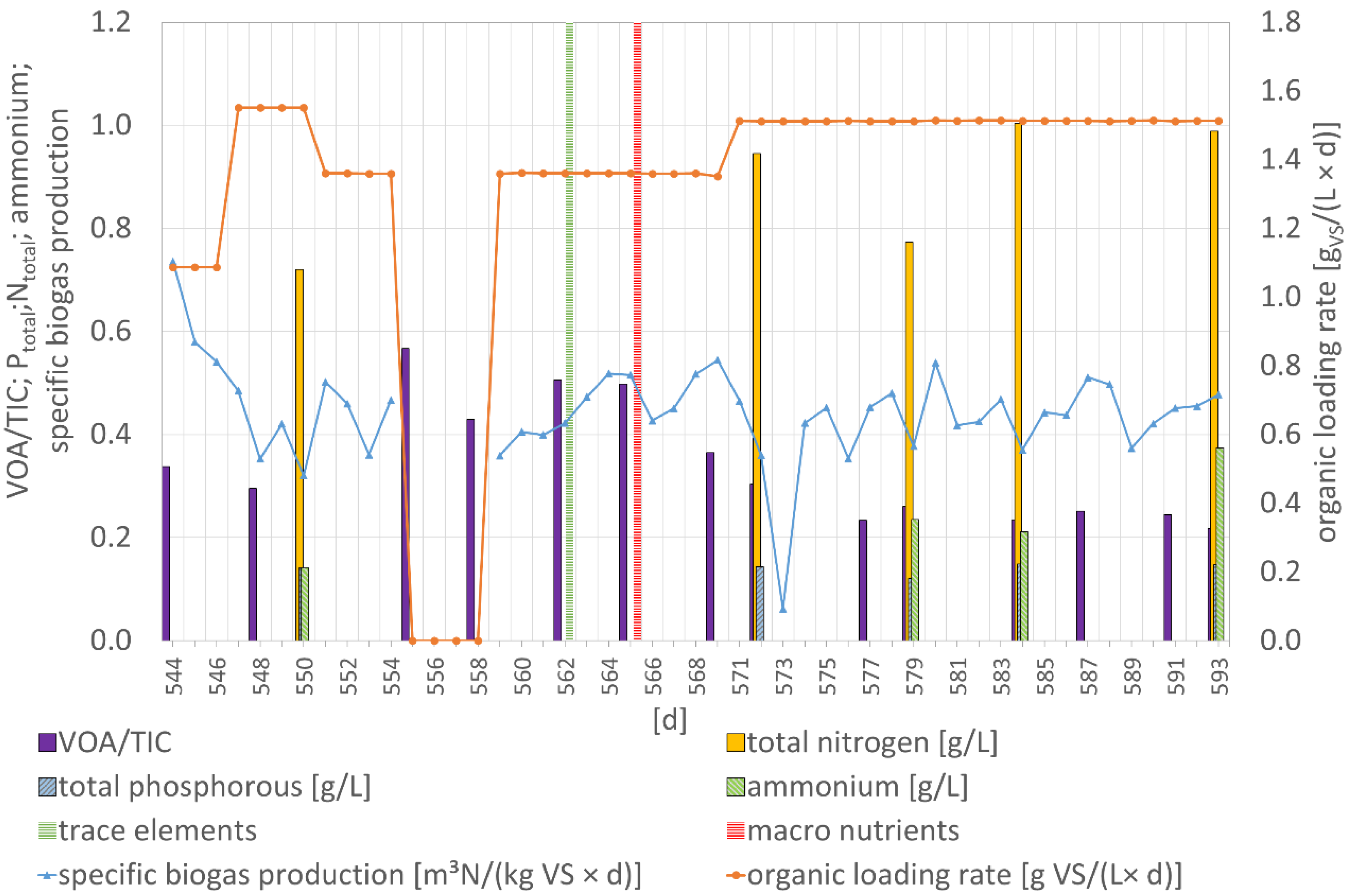 Agronomy 10 00821 g003