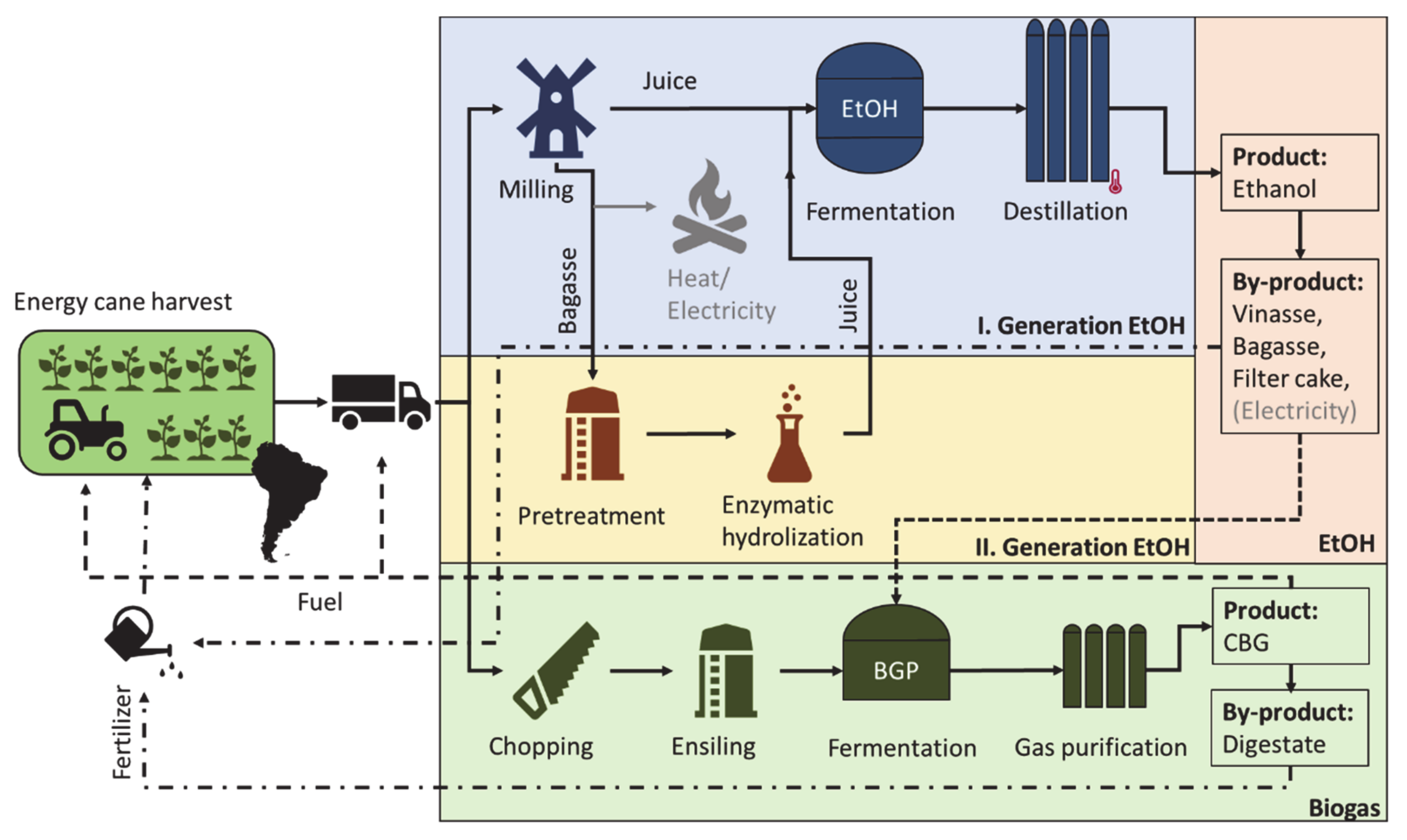 Agronomy 10 00821 g005