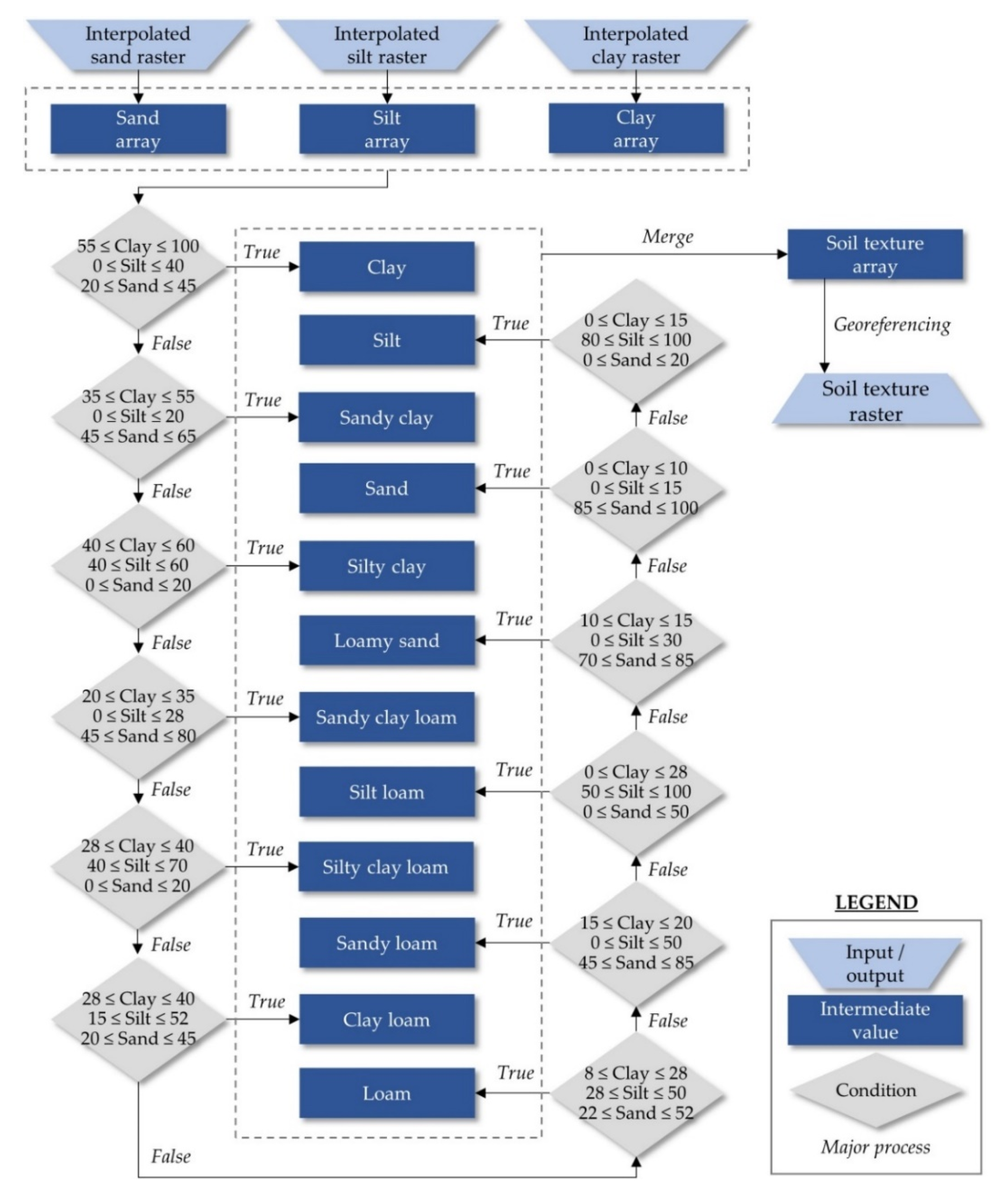 Agronomy 10 00823 g003 Agronomy 10 00823 g003