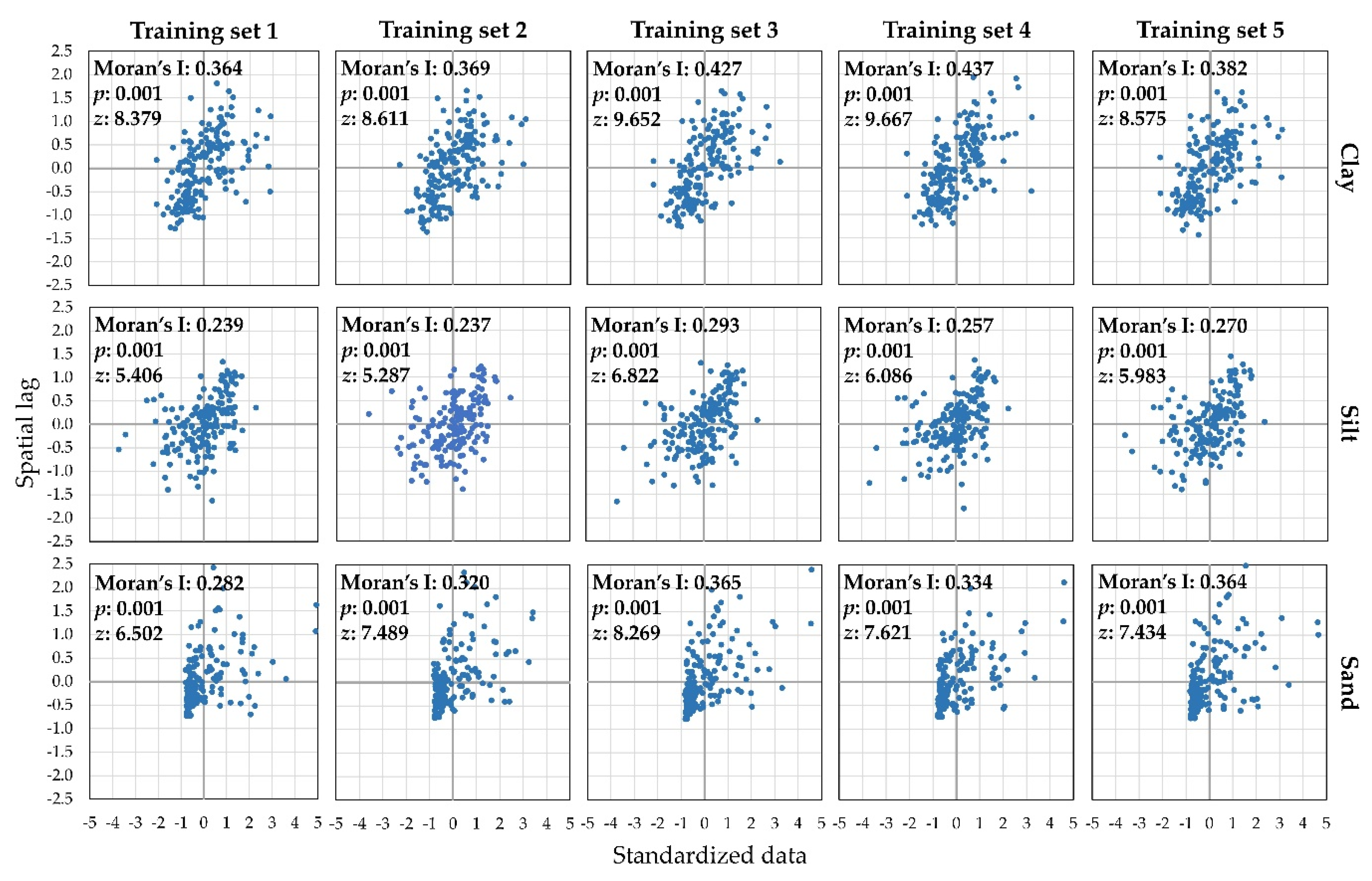 Agronomy 10 00823 g005 Agronomy 10 00823 g005