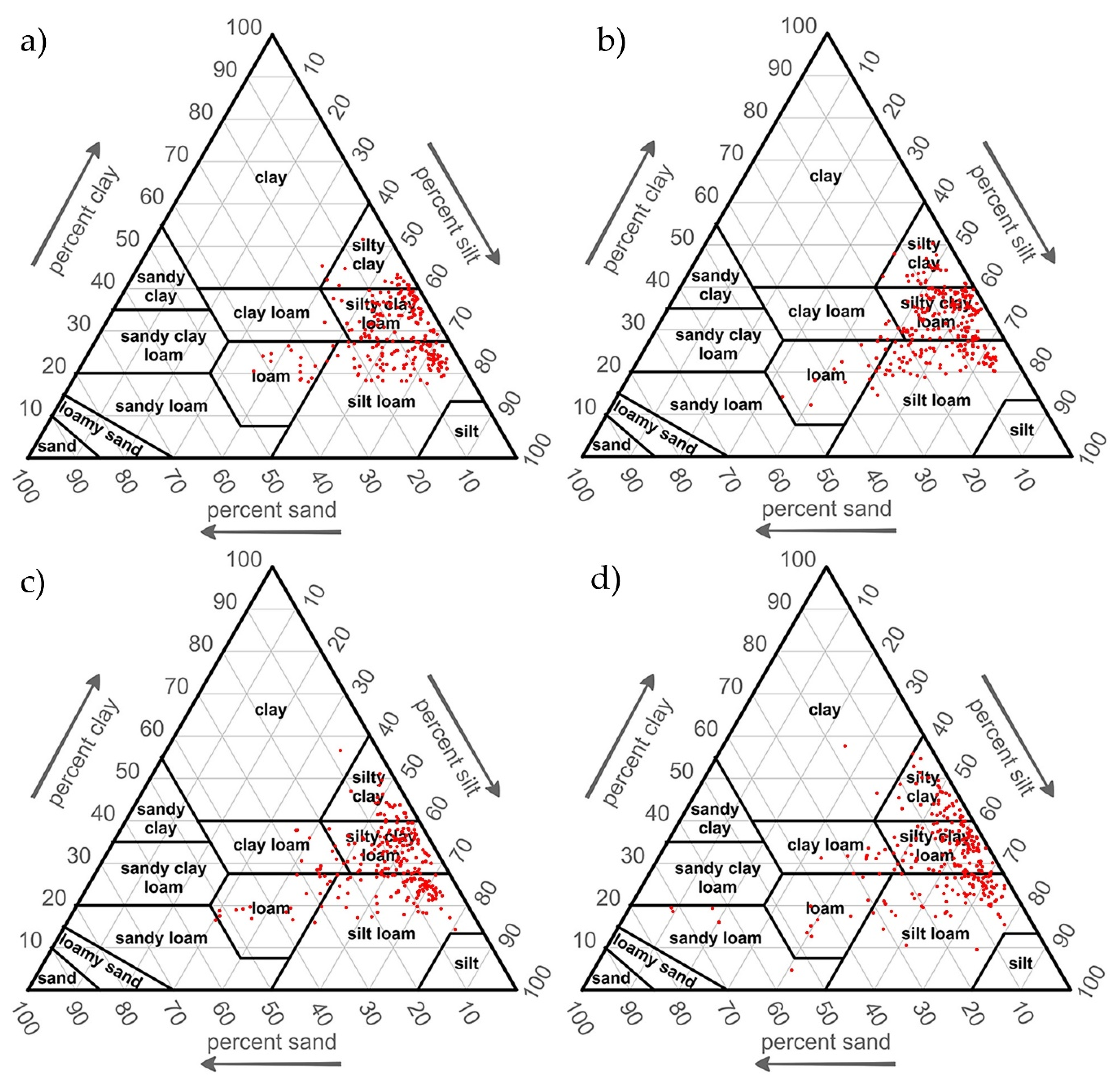 Agronomy 10 00823 g009 Agronomy 10 00823 g009