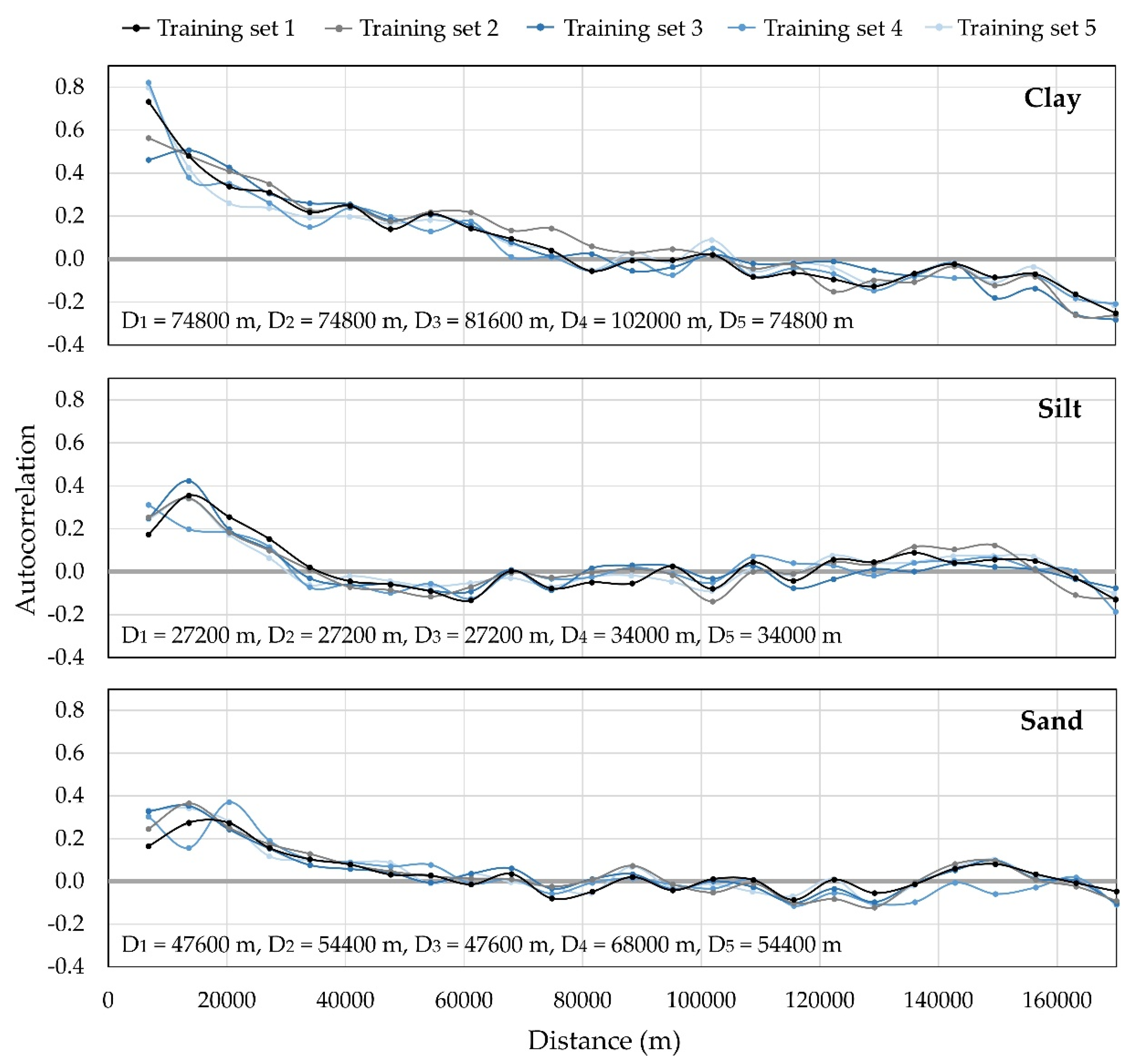 Agronomy 10 00823 g0a1 Agronomy 10 00823 g0a1
