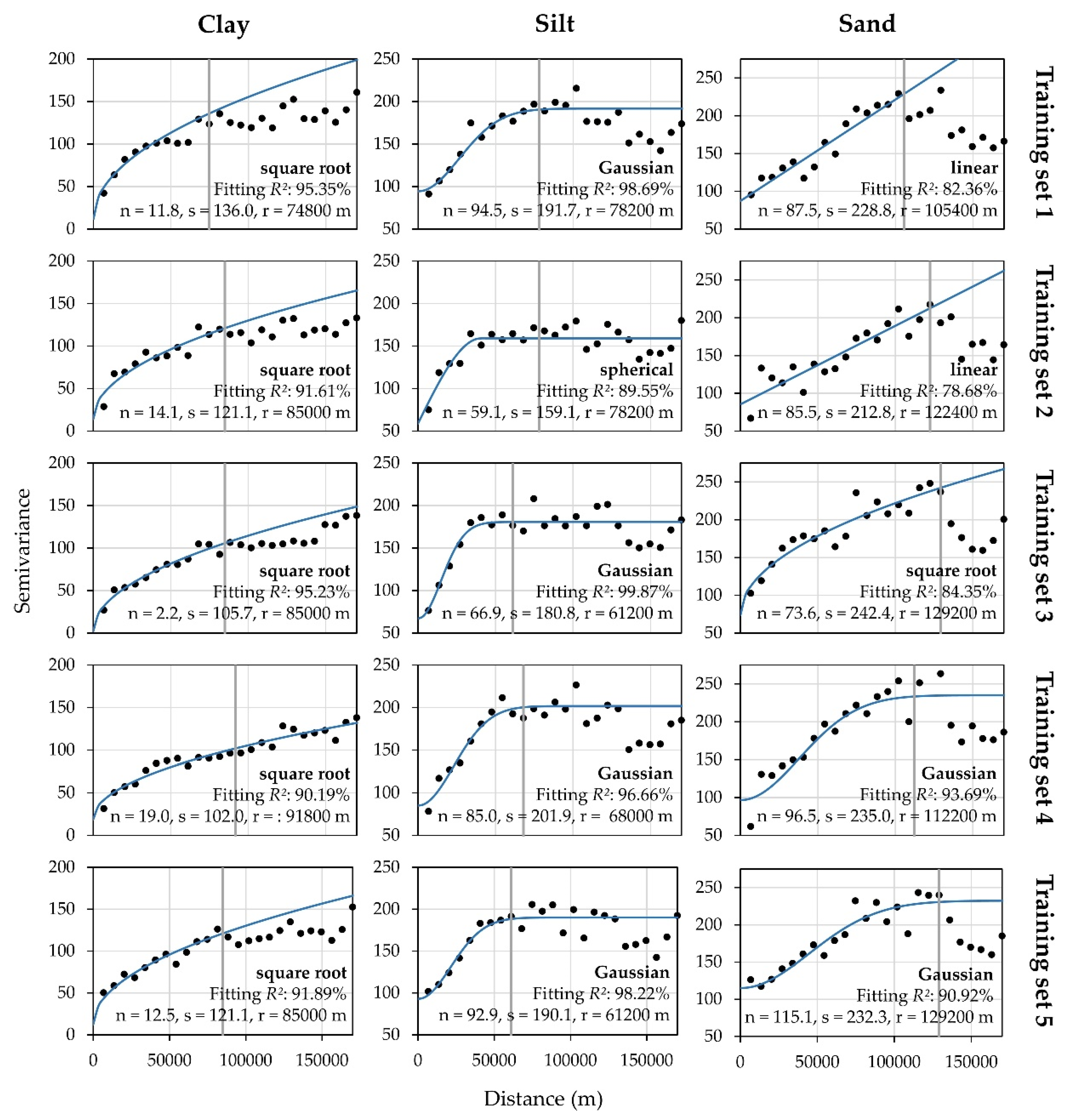 Agronomy 10 00823 g0a2 Agronomy 10 00823 g0a2
