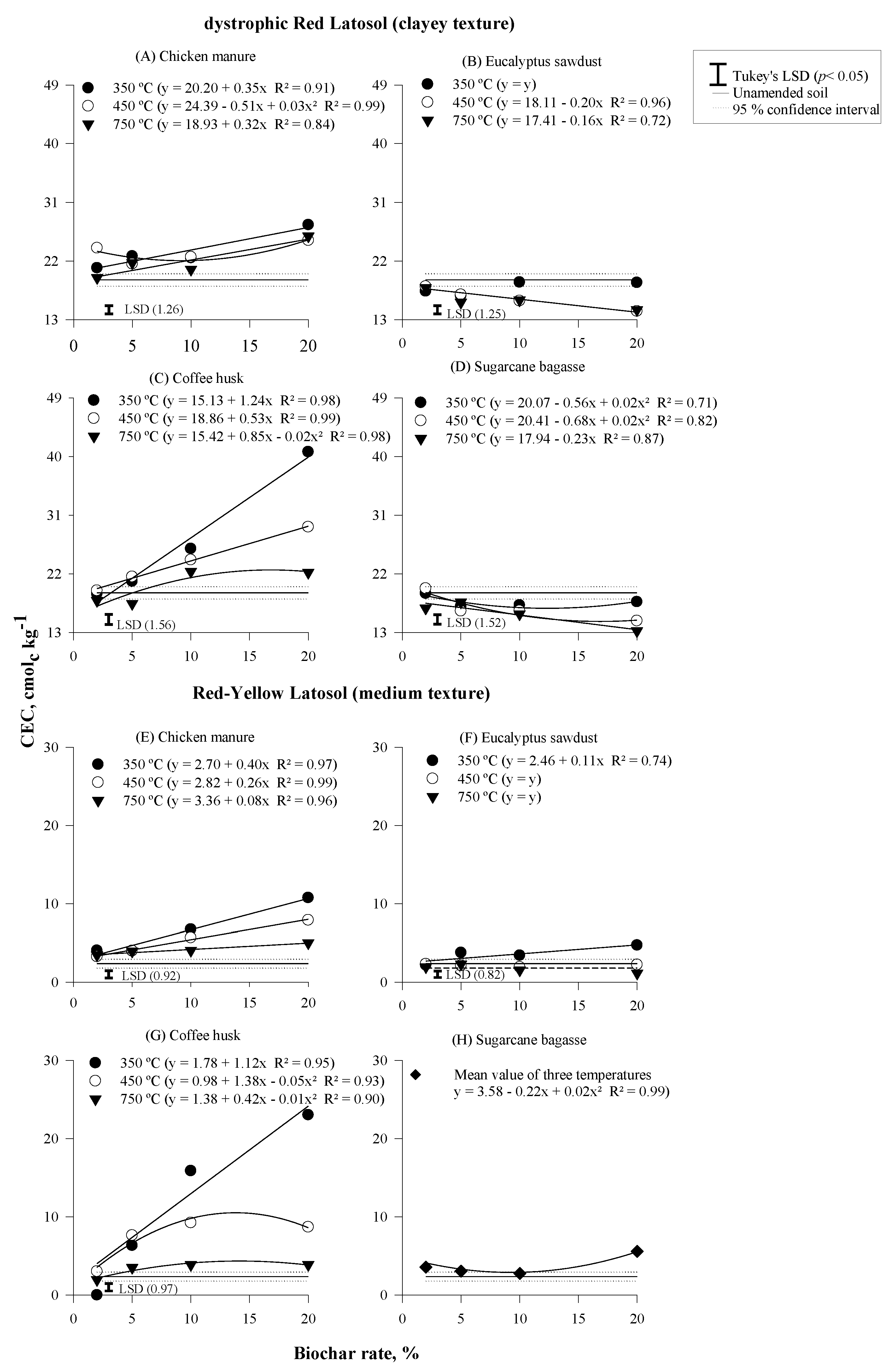 Agronomy 10 00824 g001 Agronomy 10 00824 g001