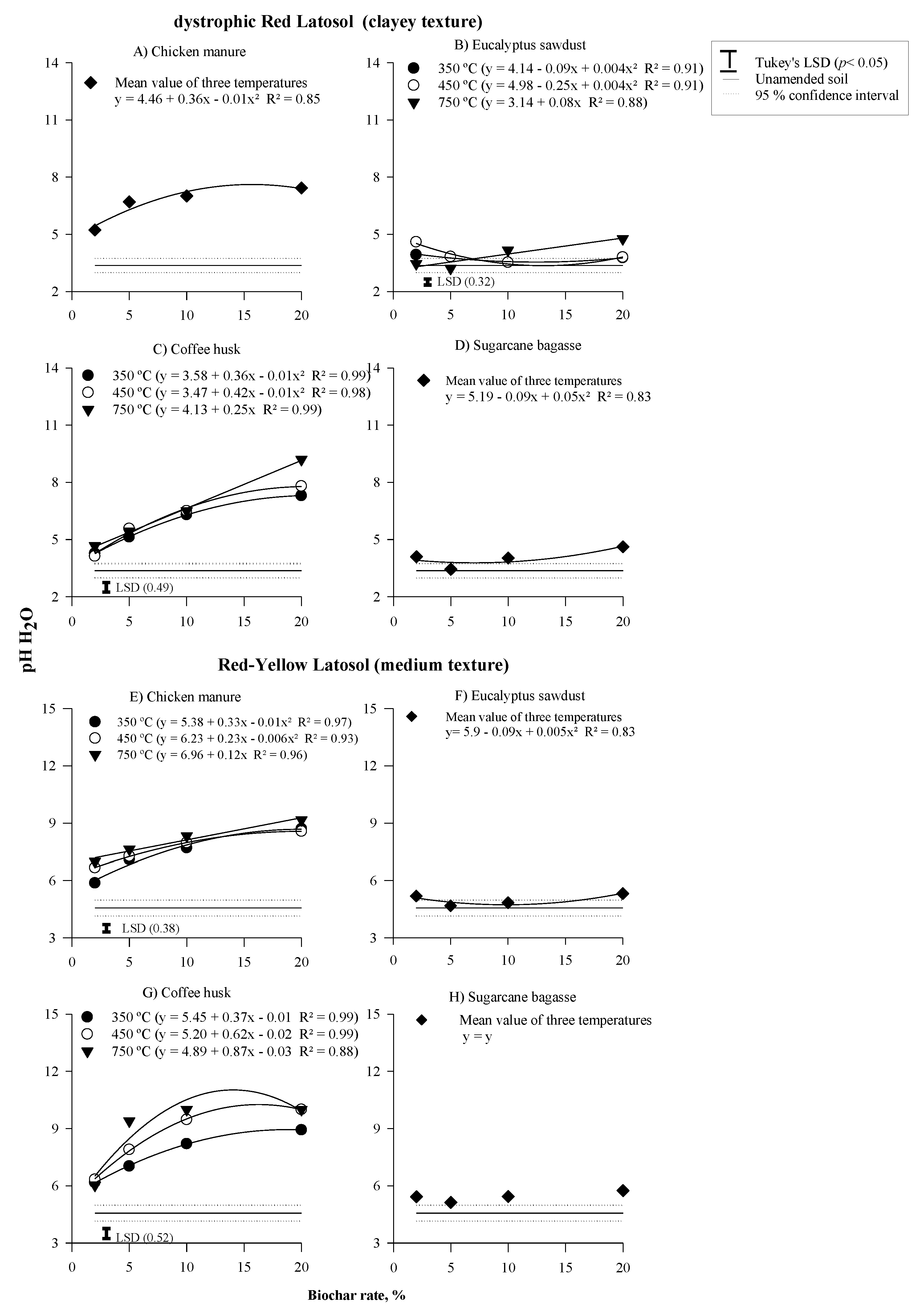 Agronomy 10 00824 g003 Agronomy 10 00824 g003