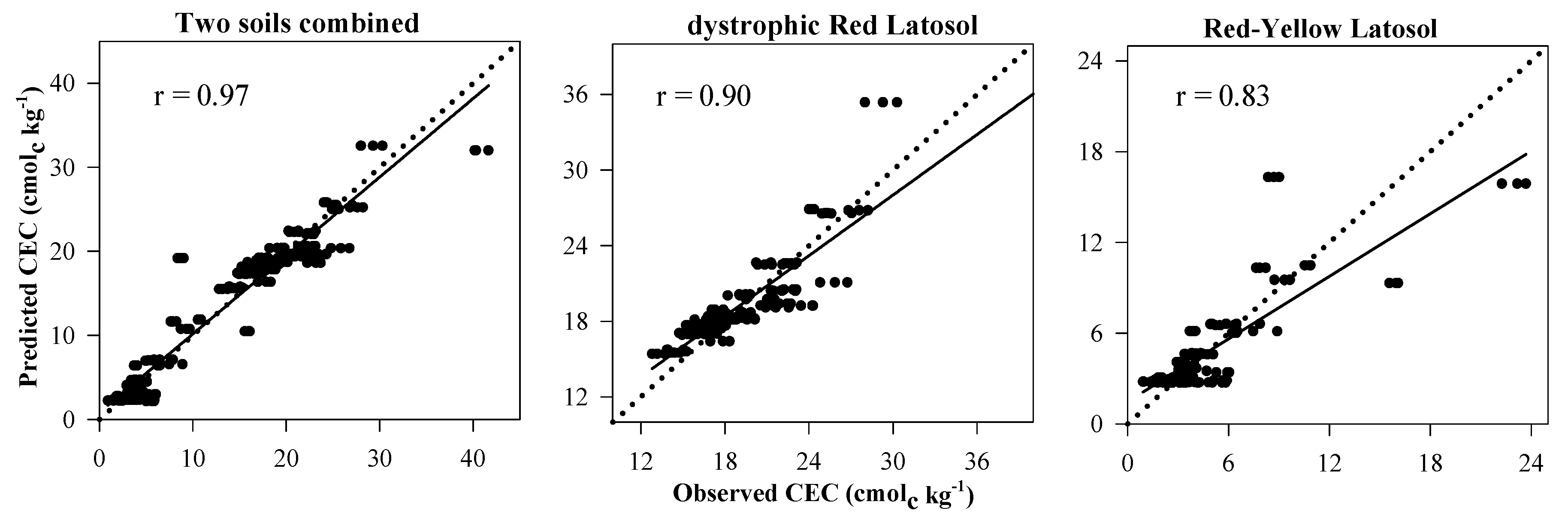 Agronomy 10 00824 g004 Agronomy 10 00824 g004