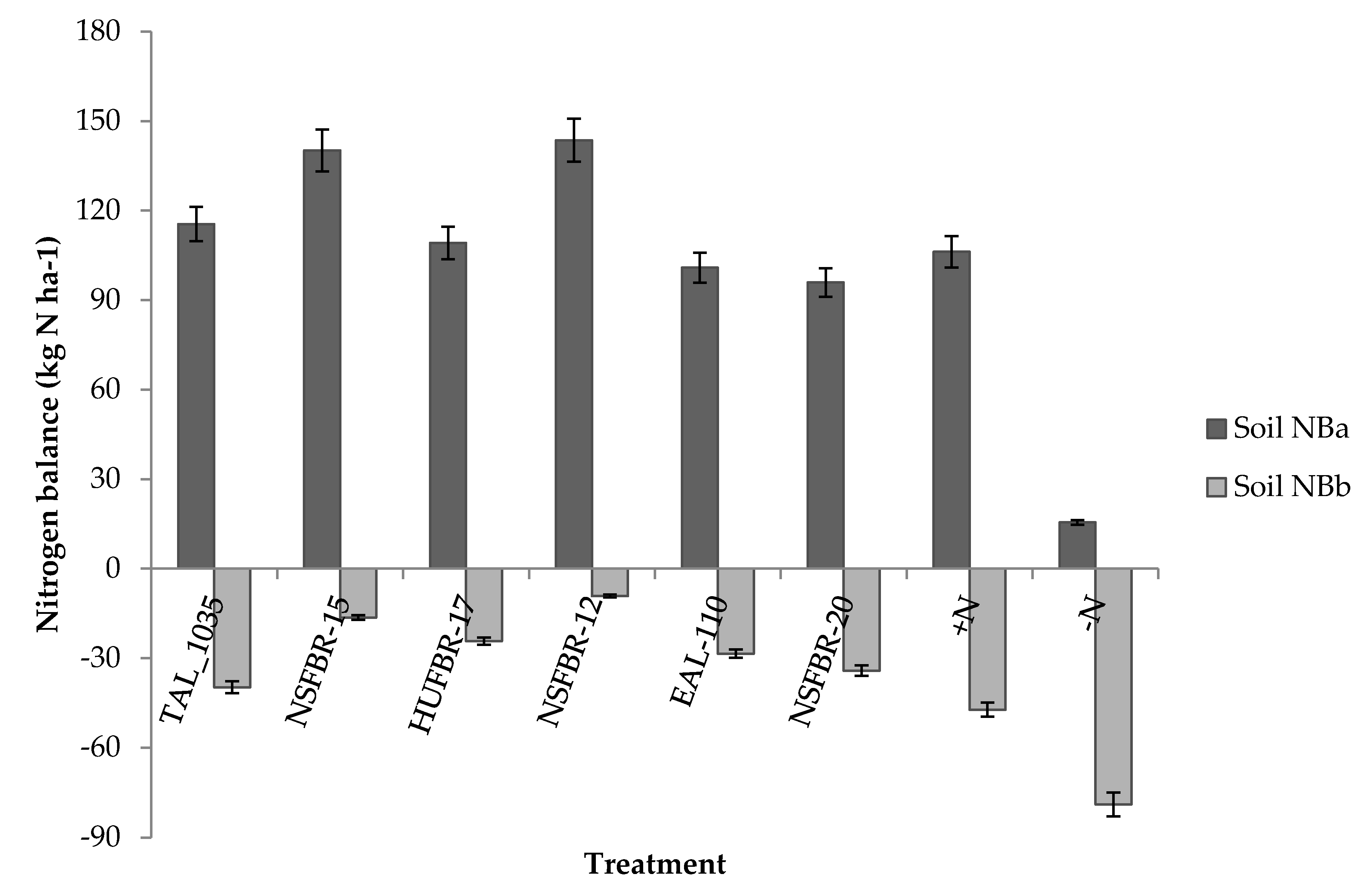 Agronomy 10 00826 g004 Agronomy 10 00826 g004