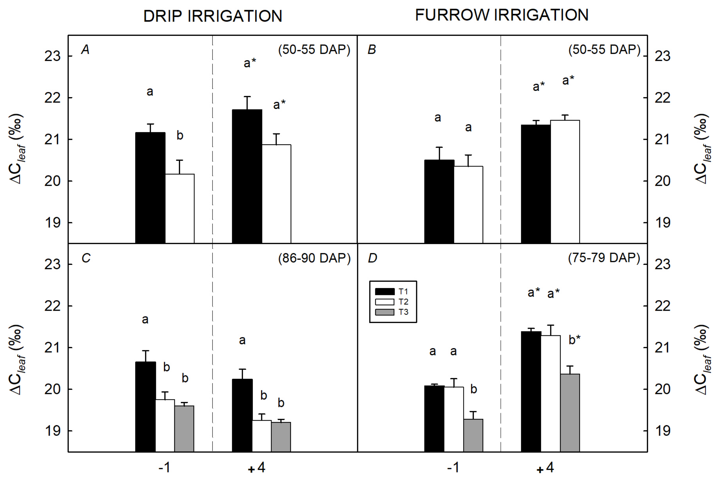 Agronomy 10 00827 g006