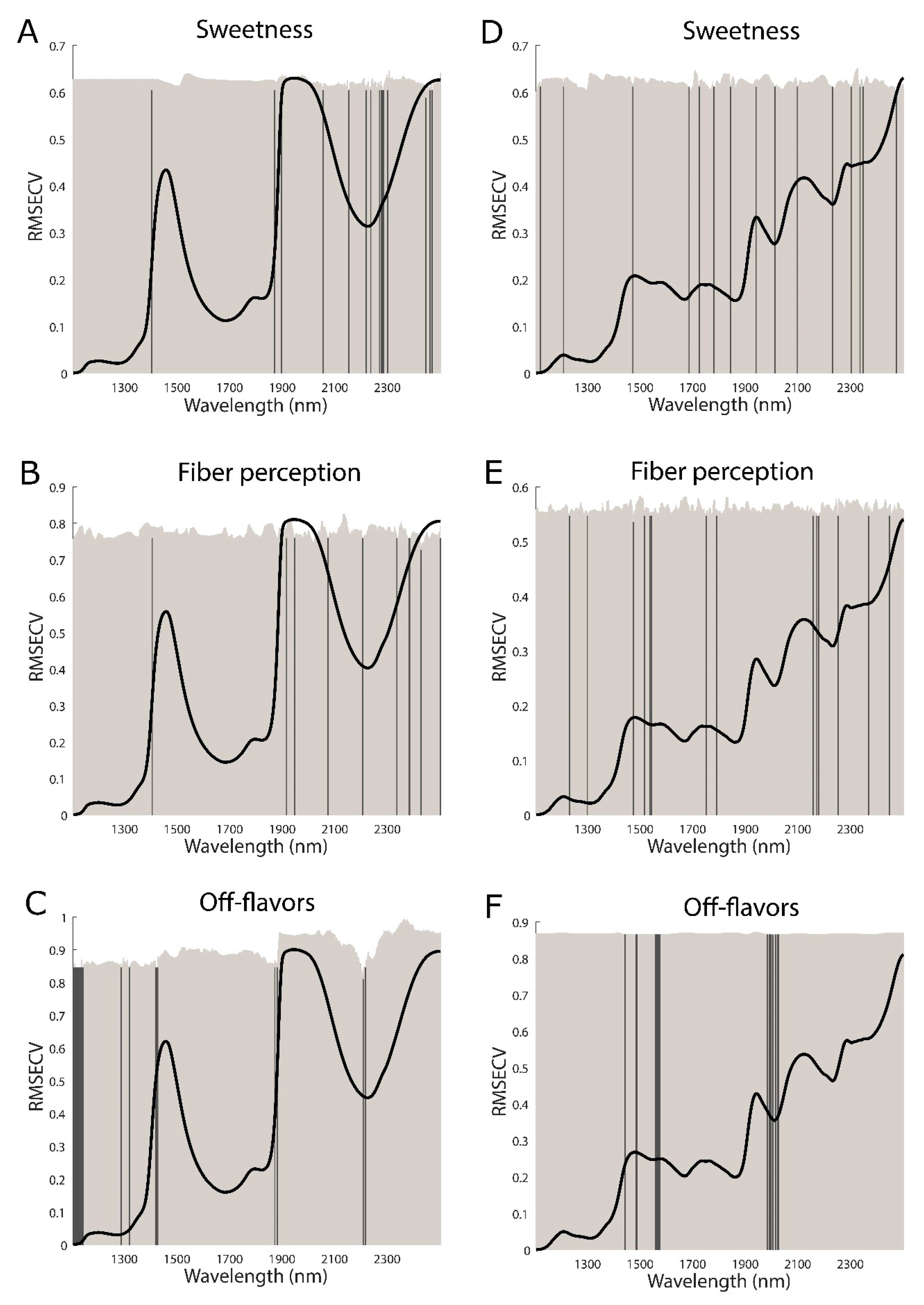 Agronomy 10 00828 g002 Agronomy 10 00828 g002