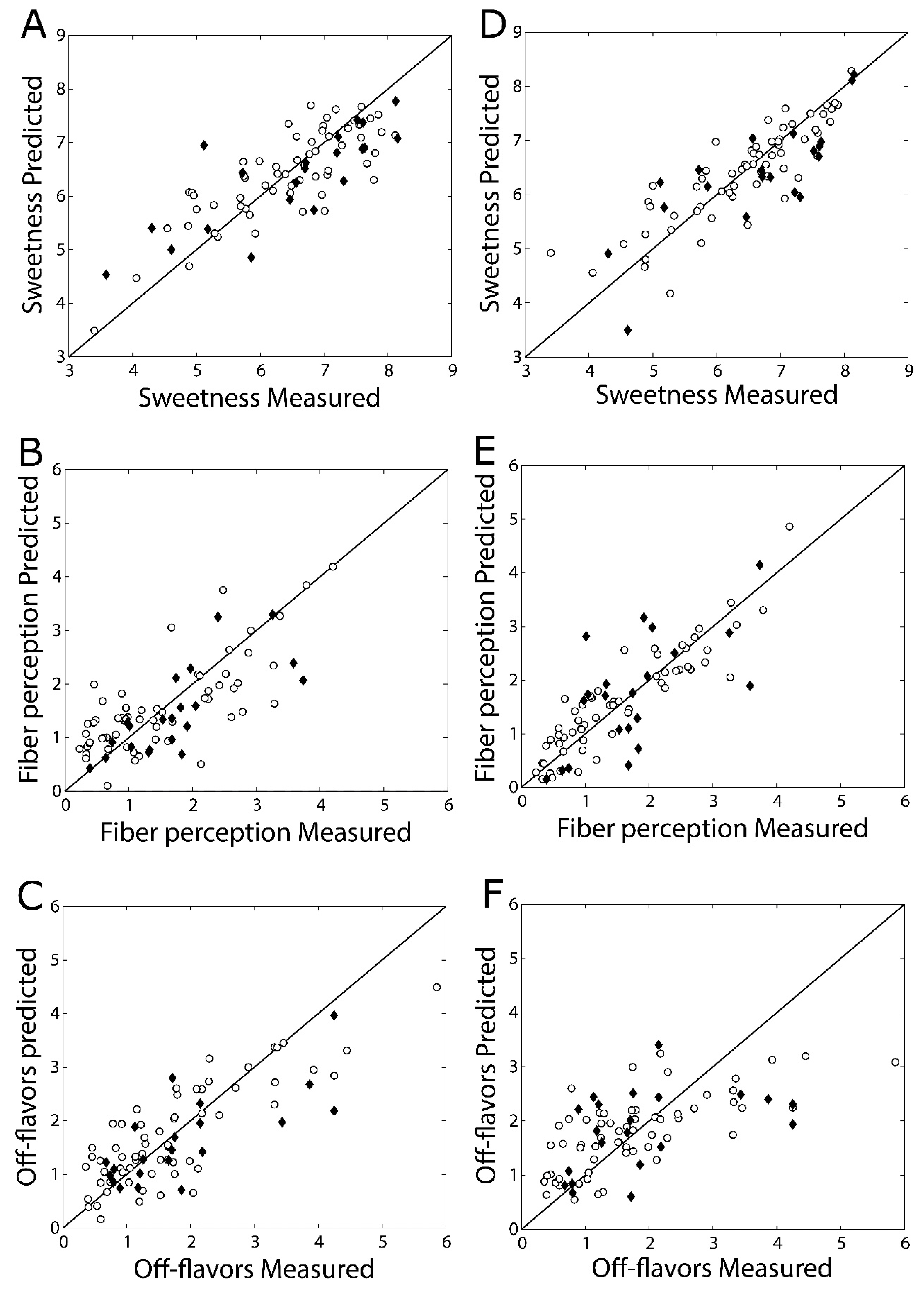 Agronomy 10 00828 g003 Agronomy 10 00828 g003