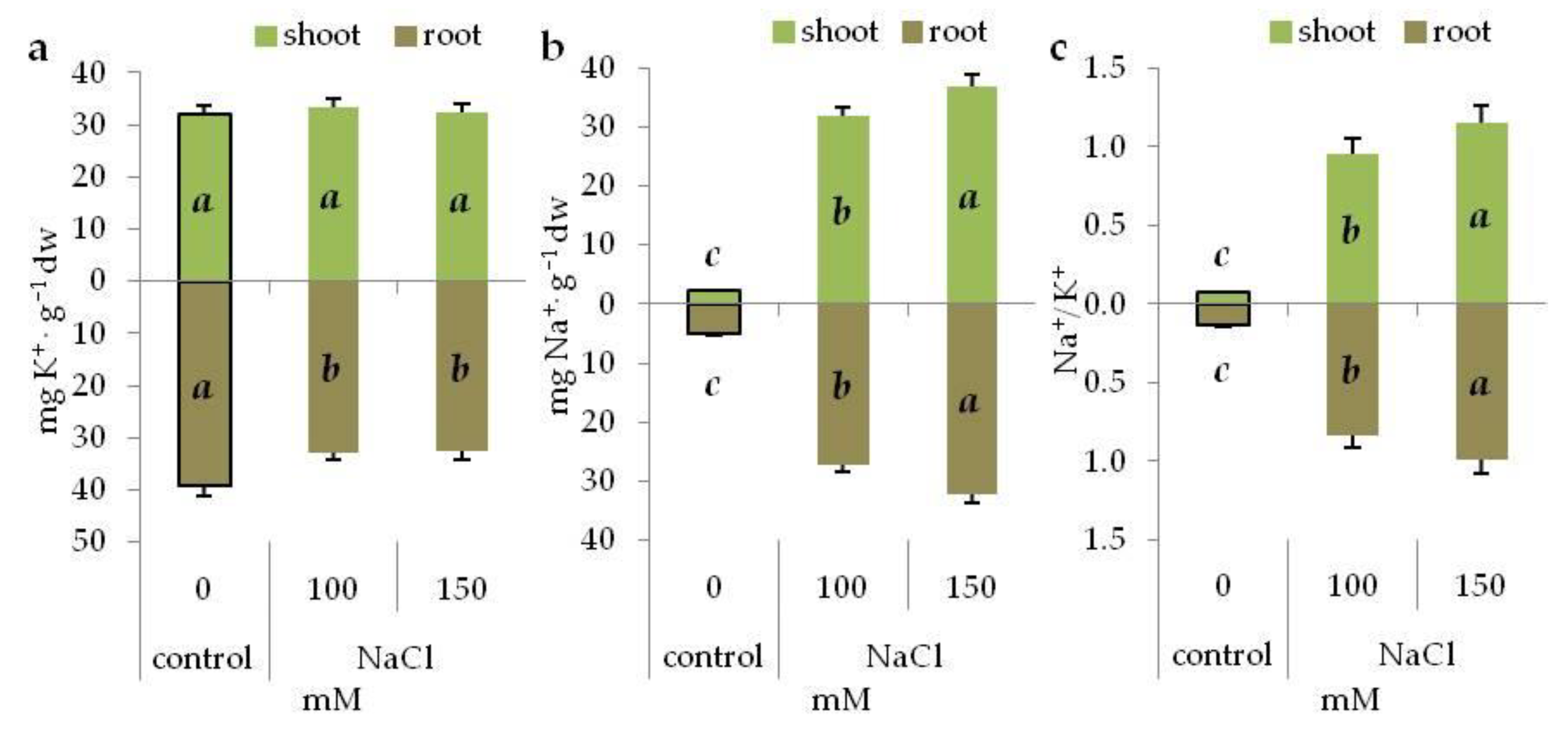 Agronomy 10 00833 g002