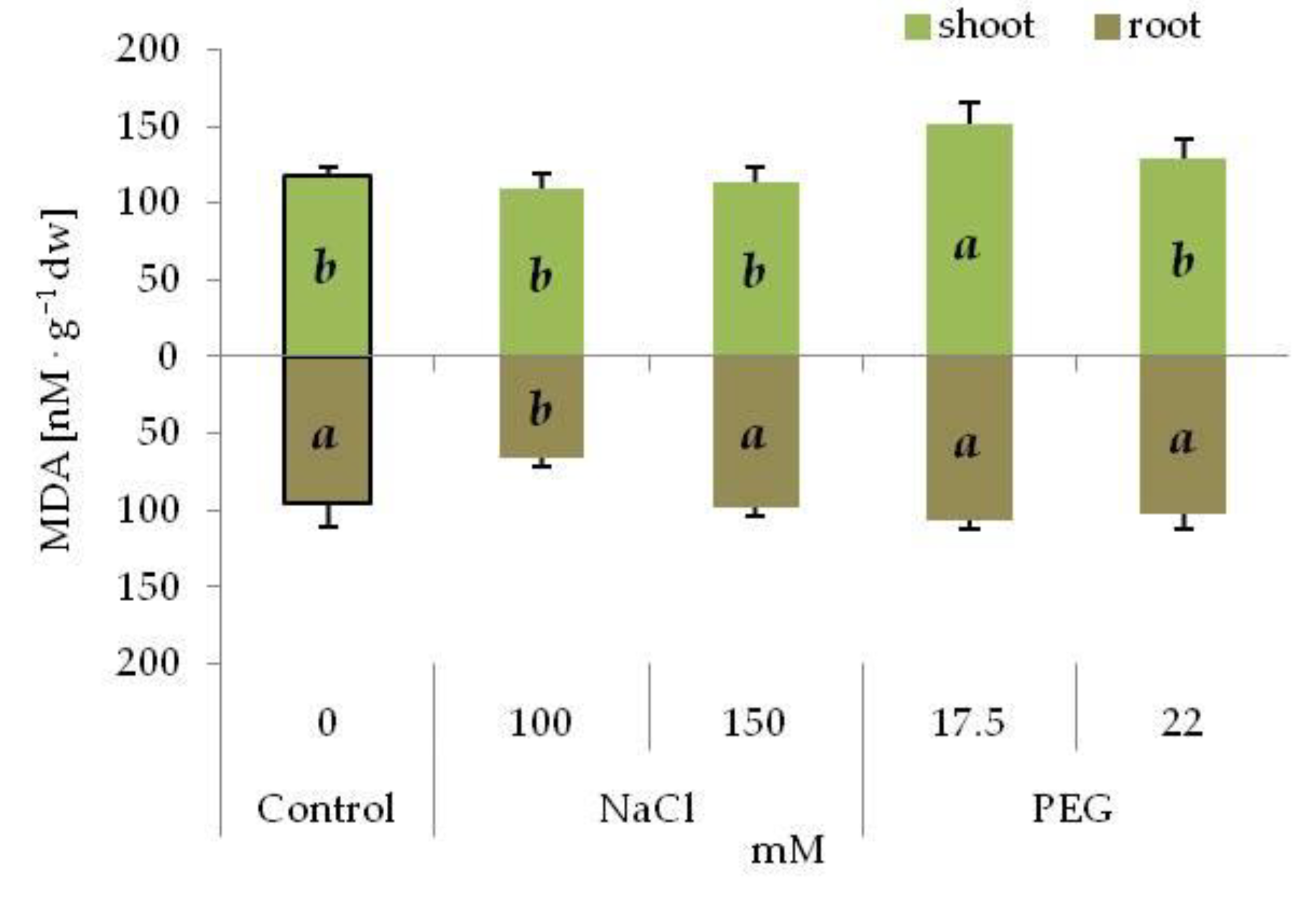 Agronomy 10 00833 g003