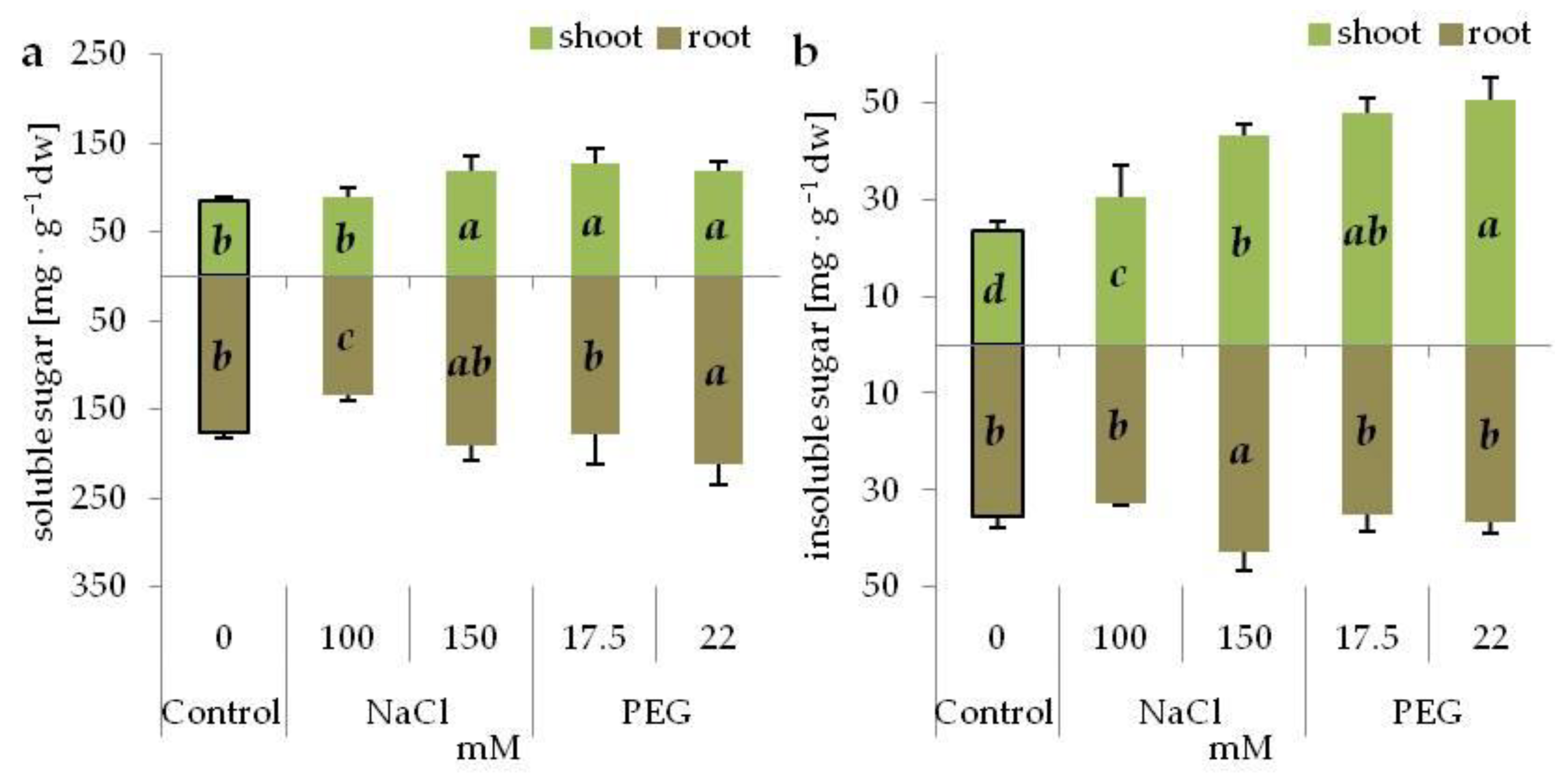 Agronomy 10 00833 g004