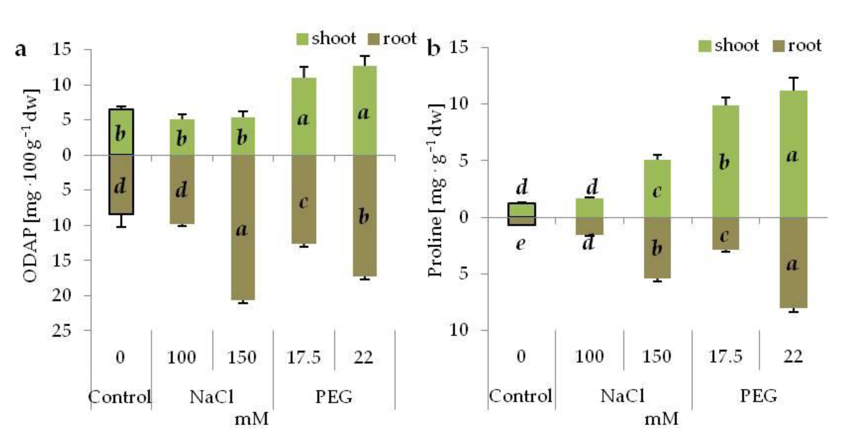 Agronomy 10 00833 g005