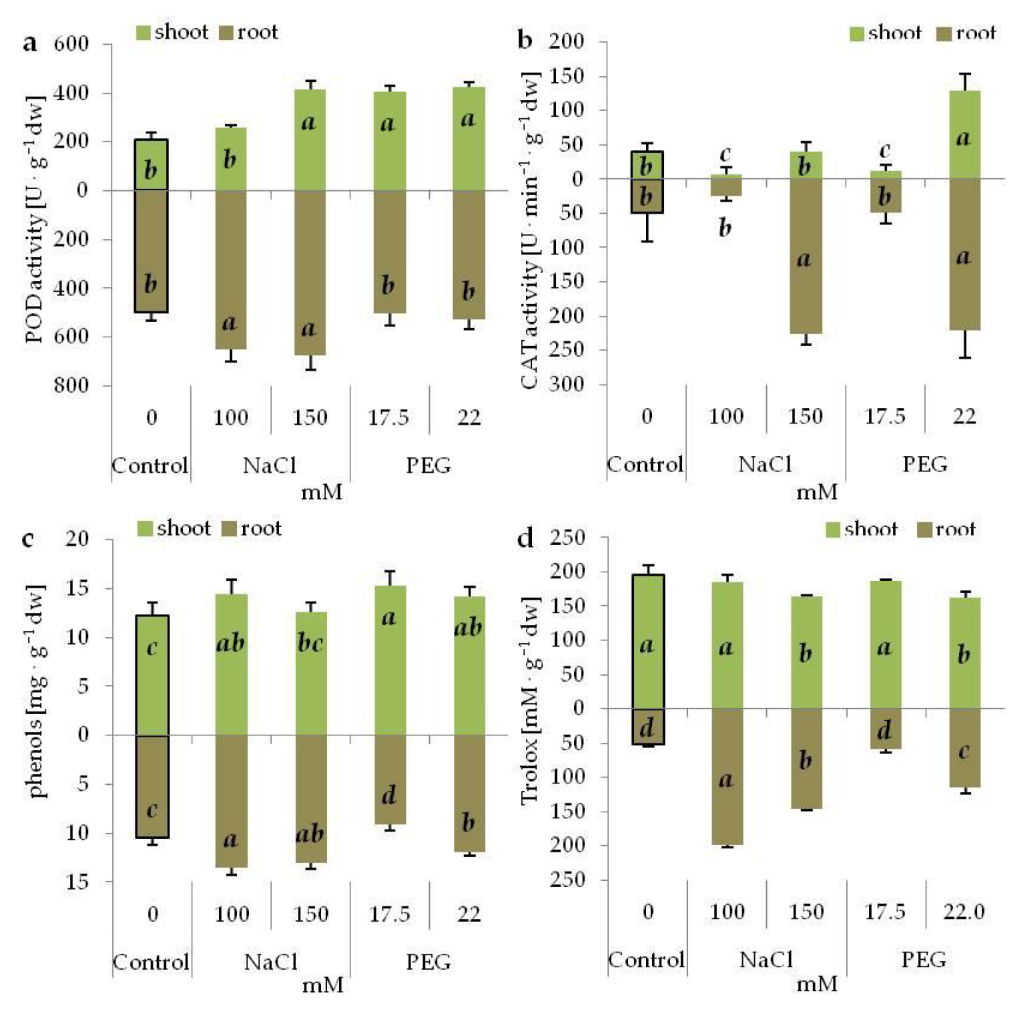 Agronomy 10 00833 g006