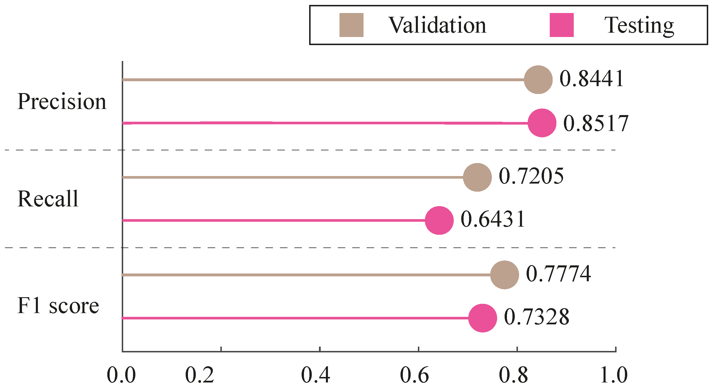 Agronomy 10 00835 g005 Agronomy 10 00835 g005
