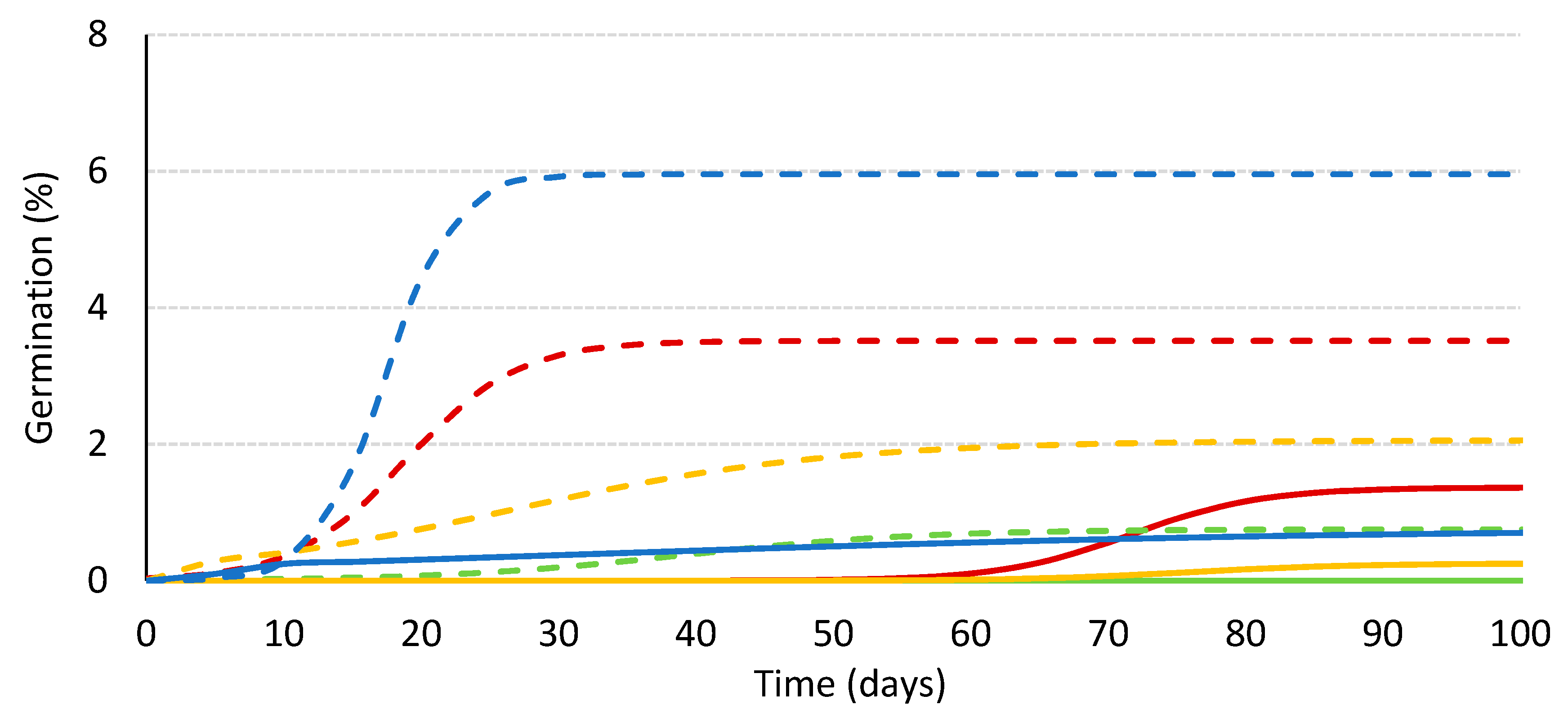 Agronomy 10 00838 g001