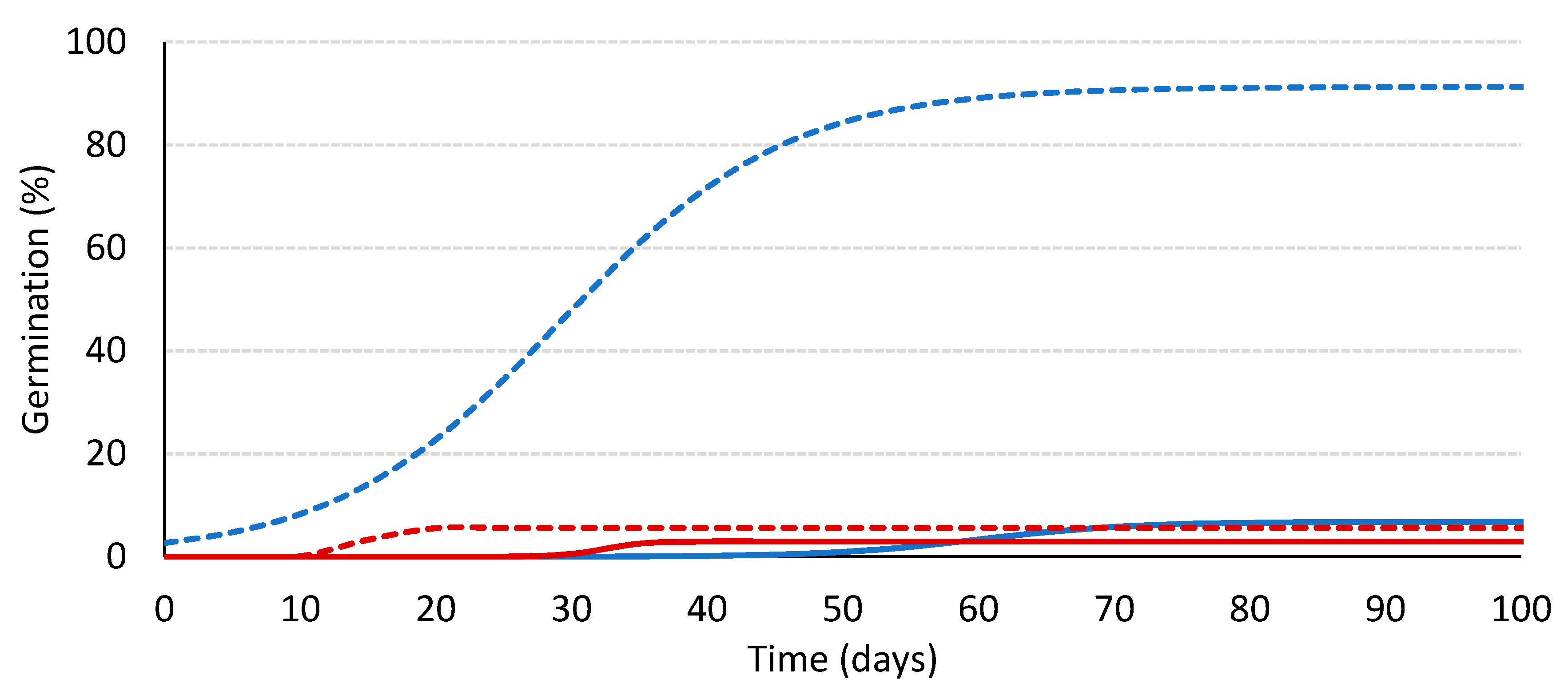 Agronomy 10 00838 g005