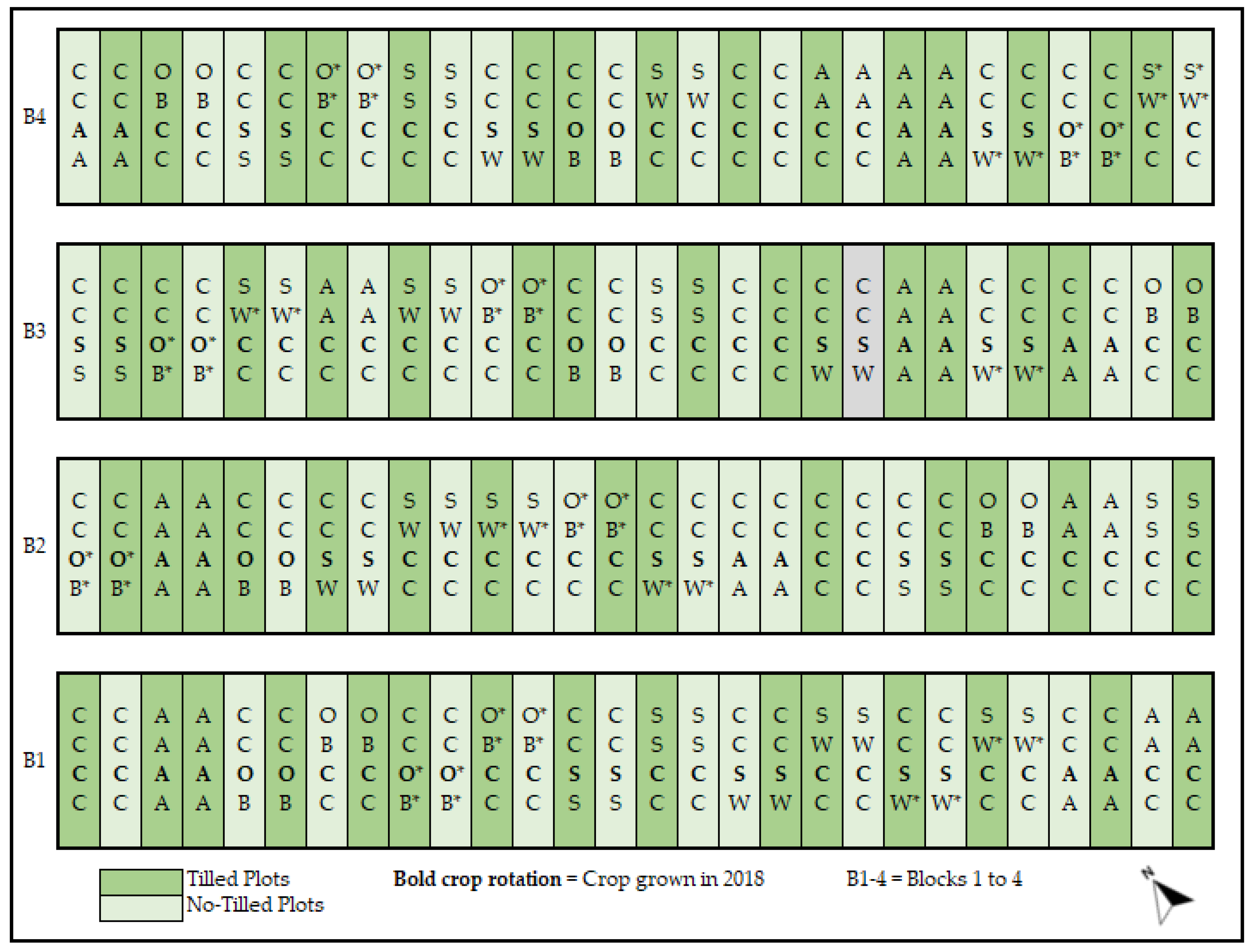 Agronomy 10 00840 g002