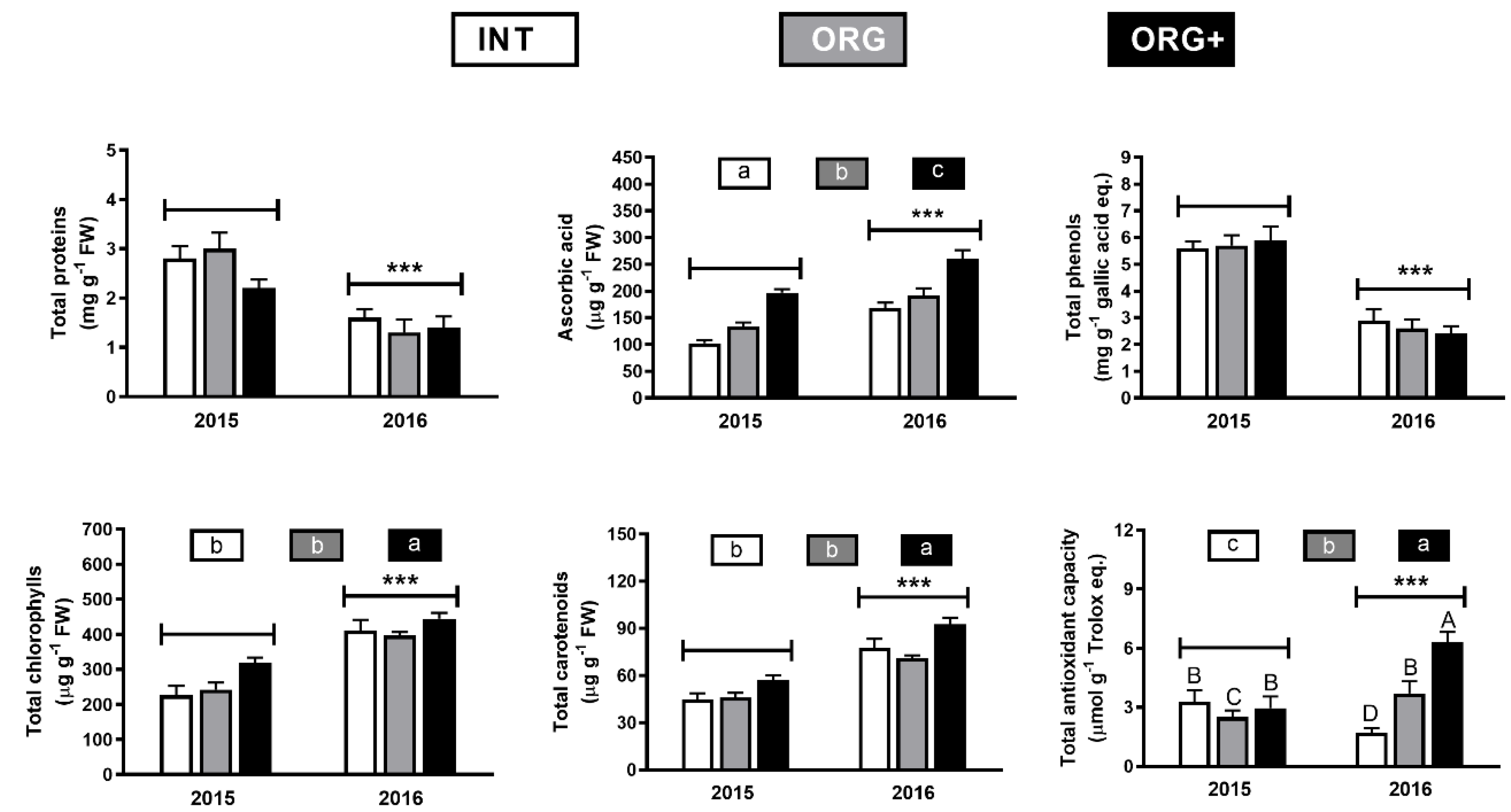 Agronomy 10 00841 g001 Agronomy 10 00841 g001