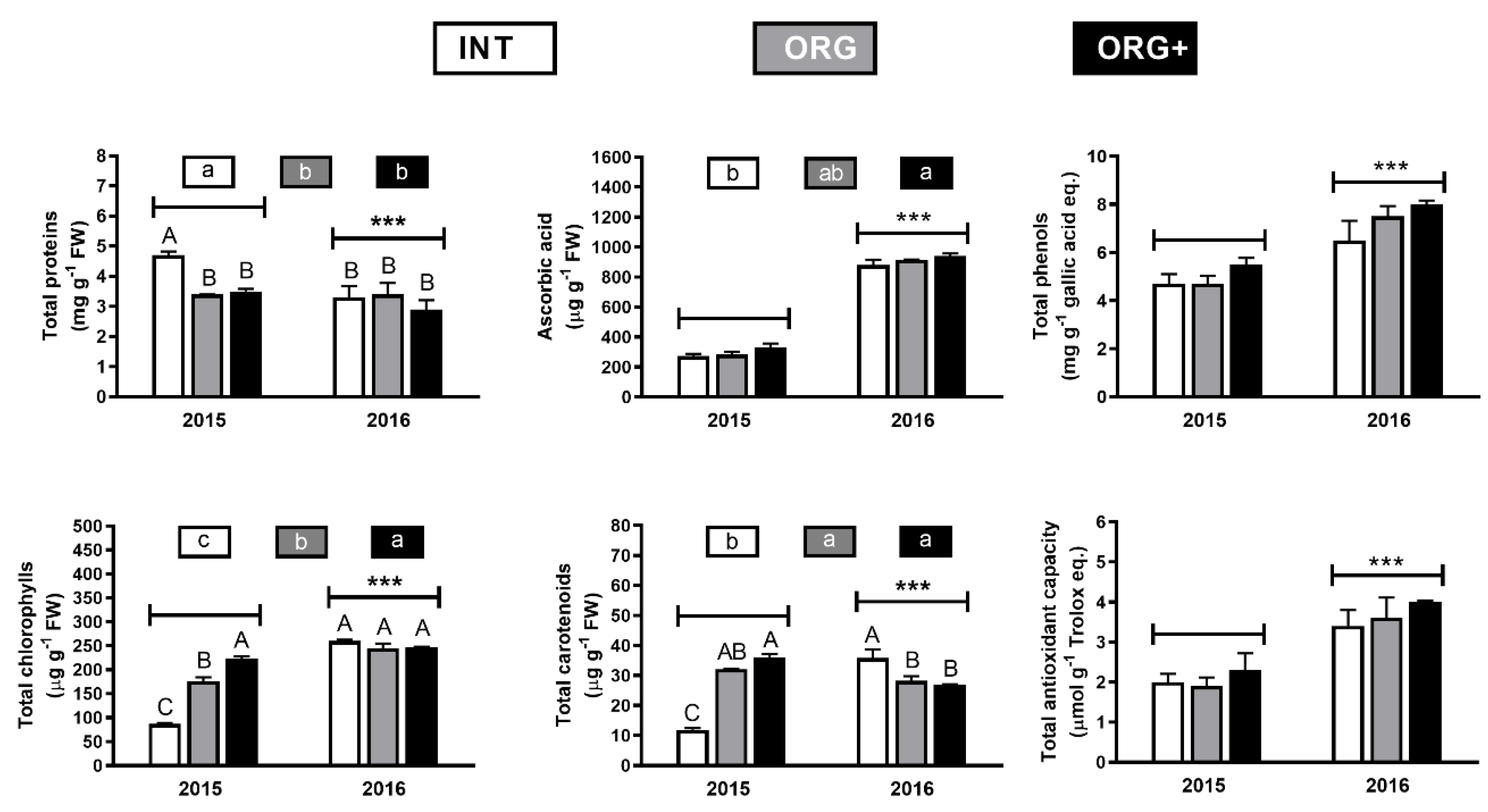 Agronomy 10 00841 g003 Agronomy 10 00841 g003