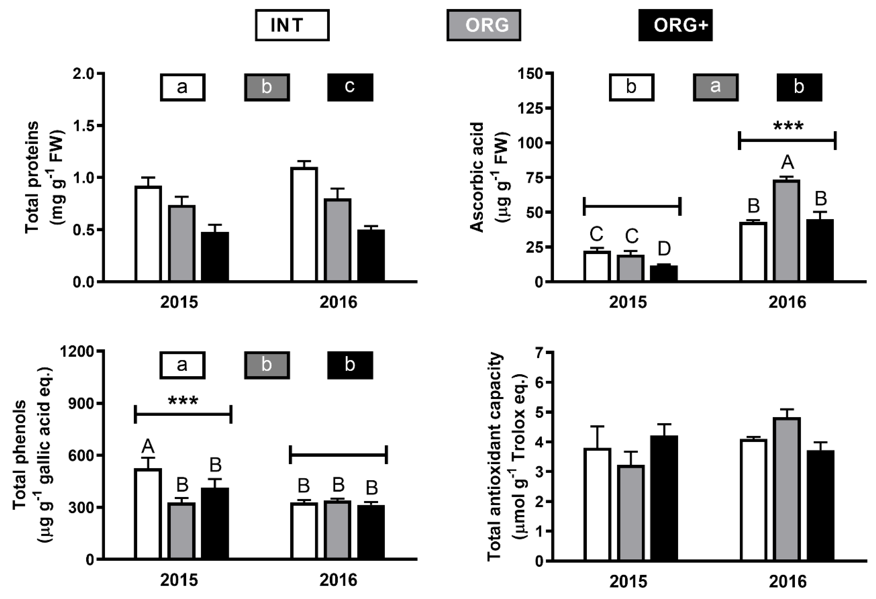 Agronomy 10 00841 g004 Agronomy 10 00841 g004