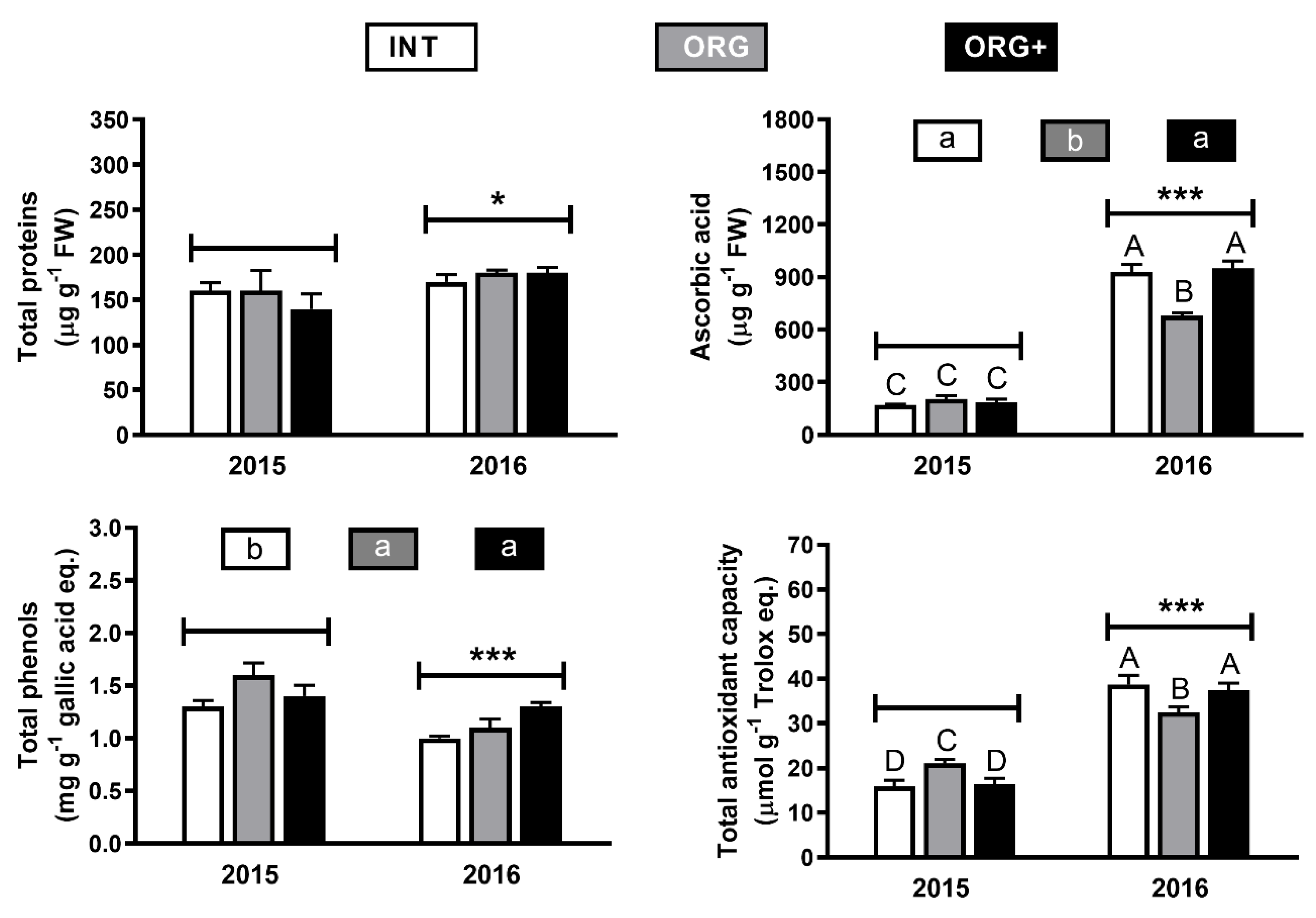 Agronomy 10 00841 g005 Agronomy 10 00841 g005