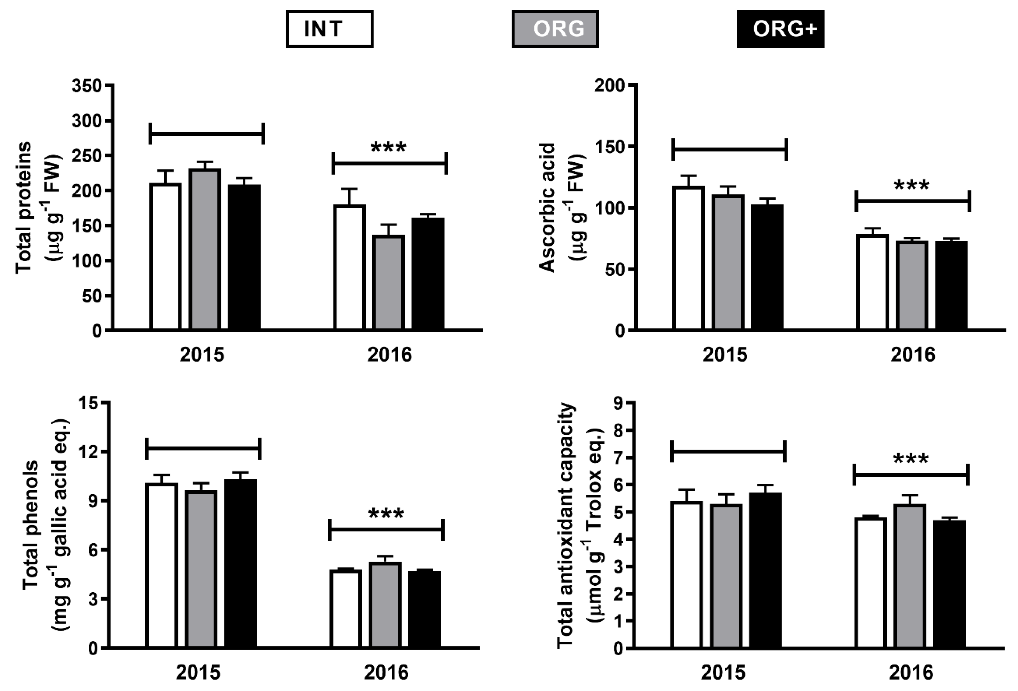 Agronomy 10 00841 g007 Agronomy 10 00841 g007