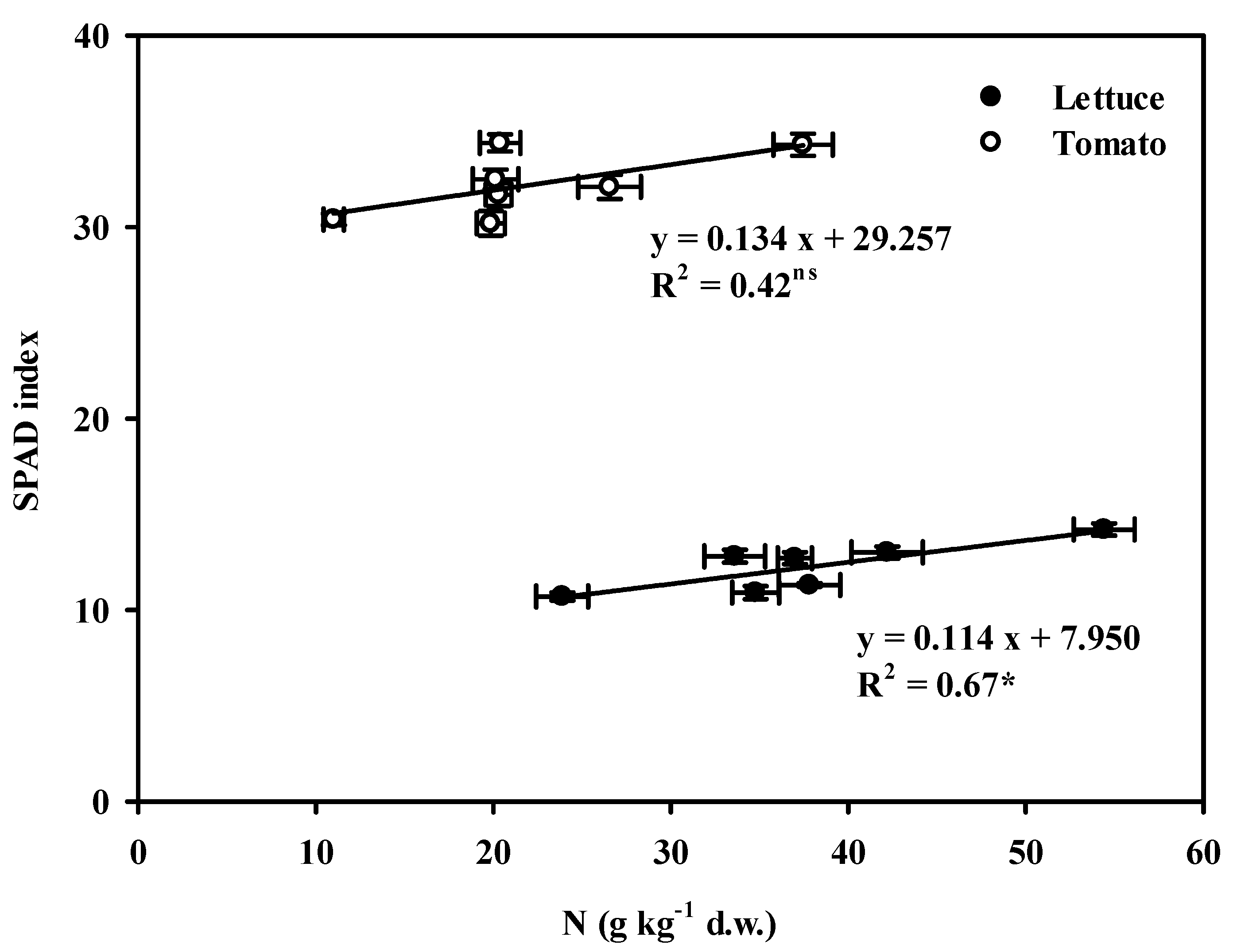 Agronomy 10 00842 g001 Agronomy 10 00842 g001