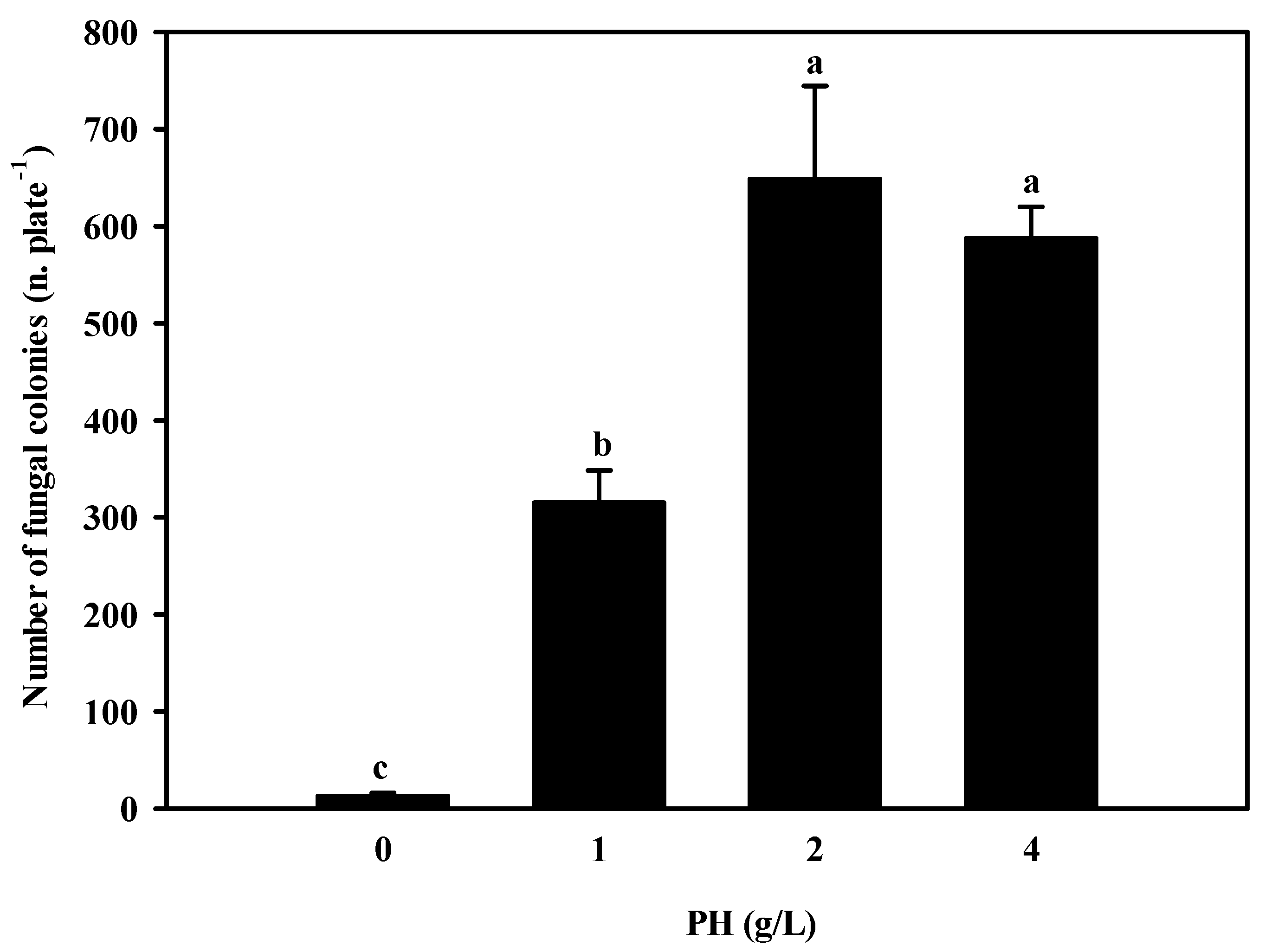Agronomy 10 00842 g002 Agronomy 10 00842 g002